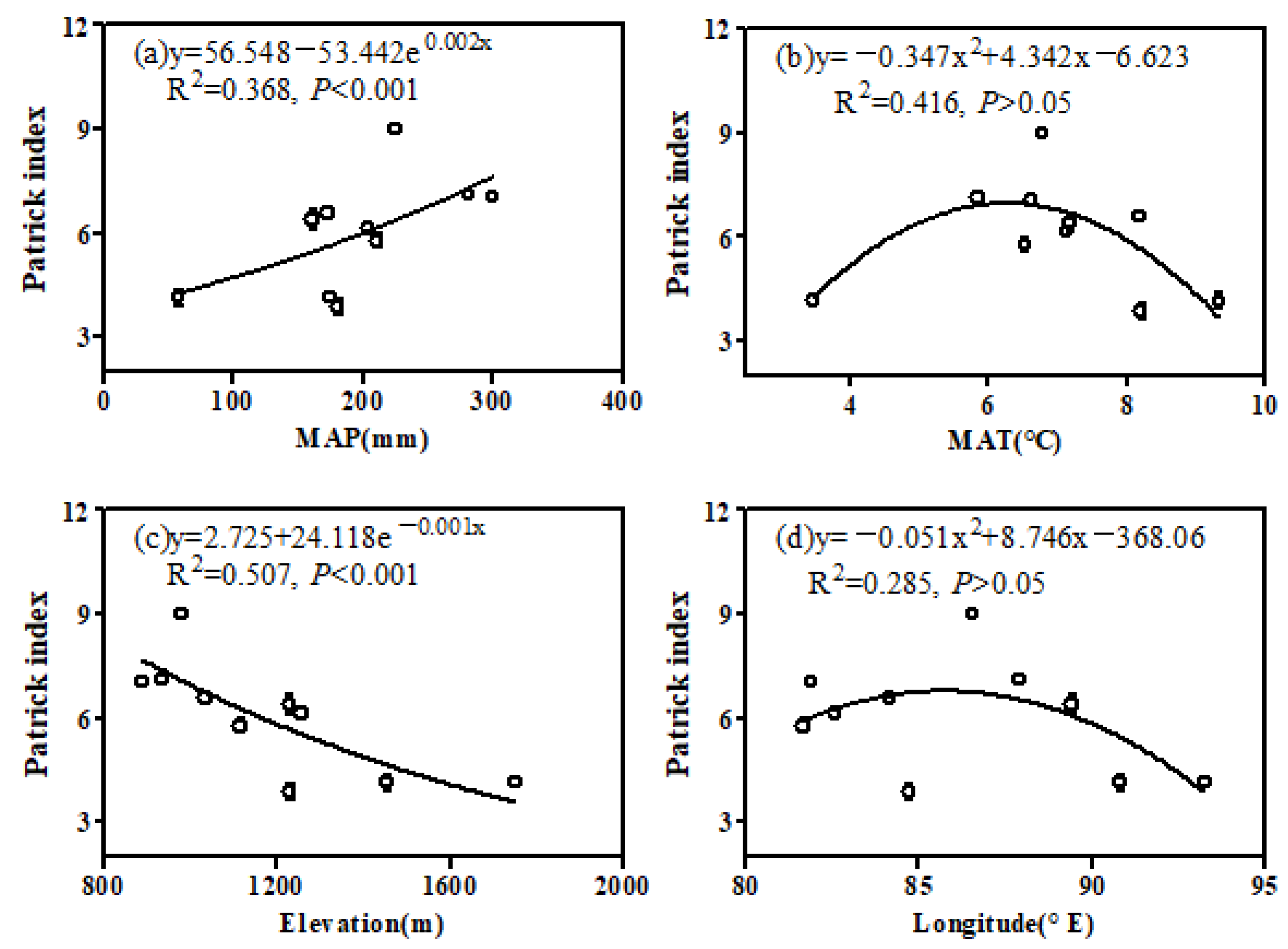 Sustainability 14 12152 g005