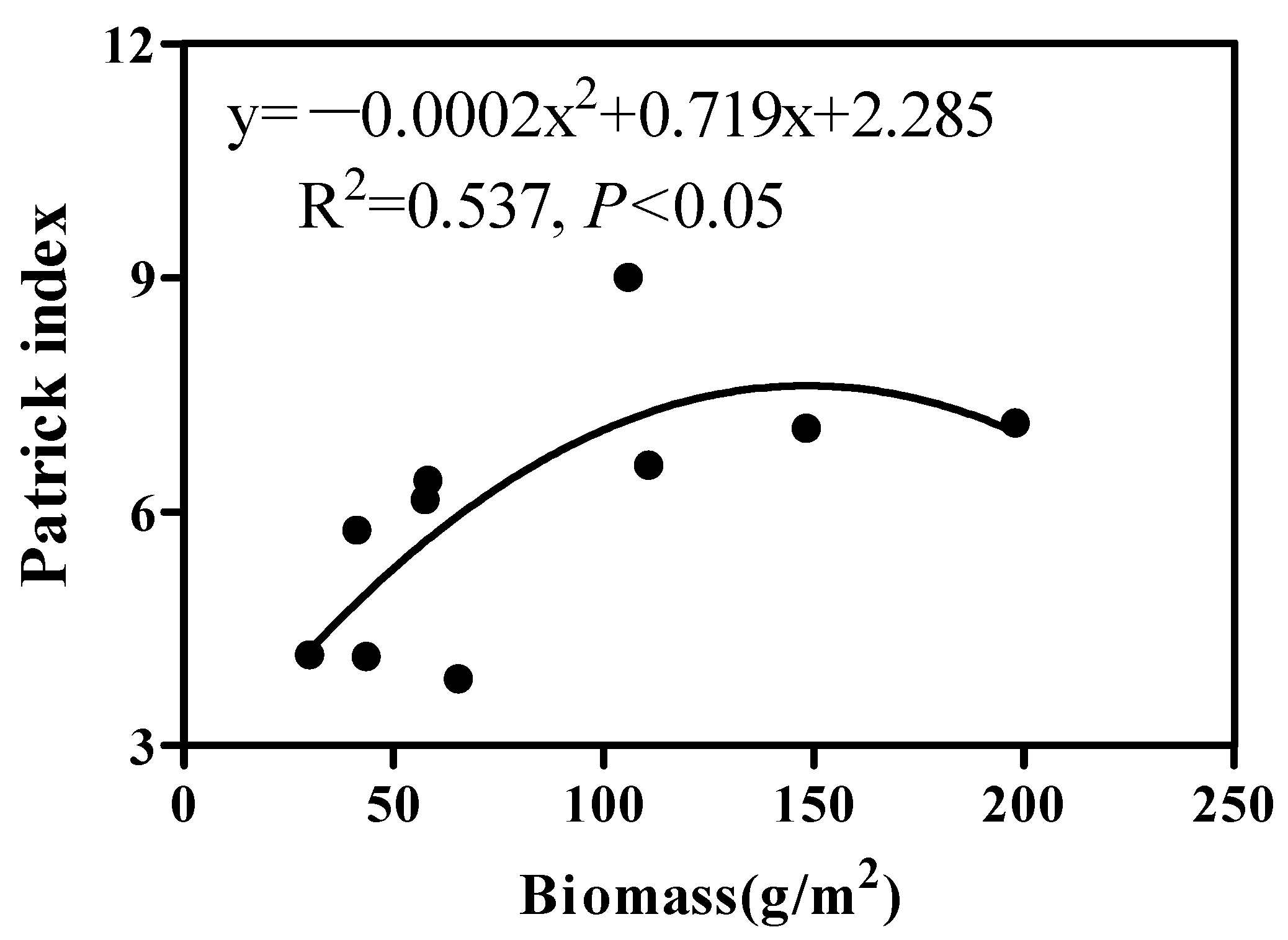 Sustainability 14 12152 g006