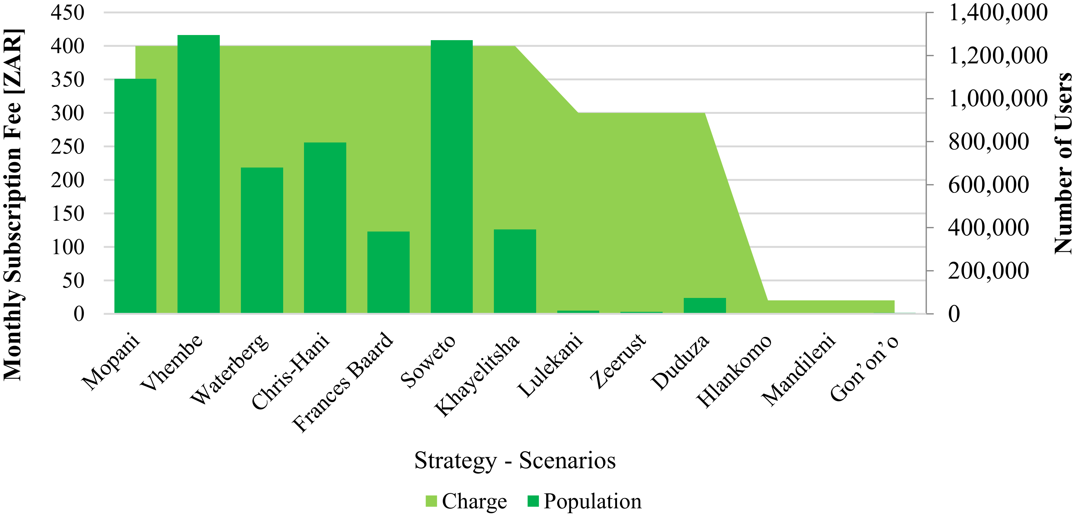 Sustainability 14 12153 g010 Sustainability 14 12153 g010