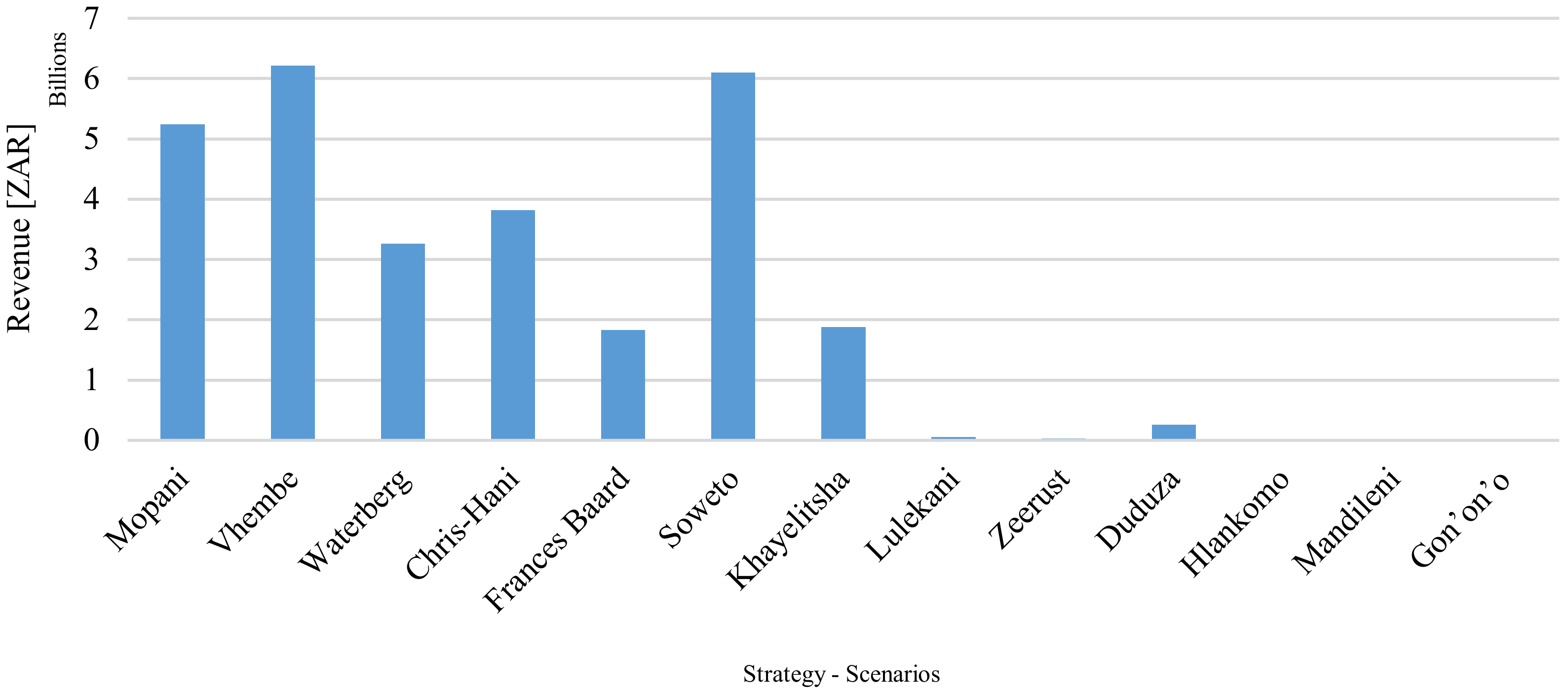 Sustainability 14 12153 g011 Sustainability 14 12153 g011