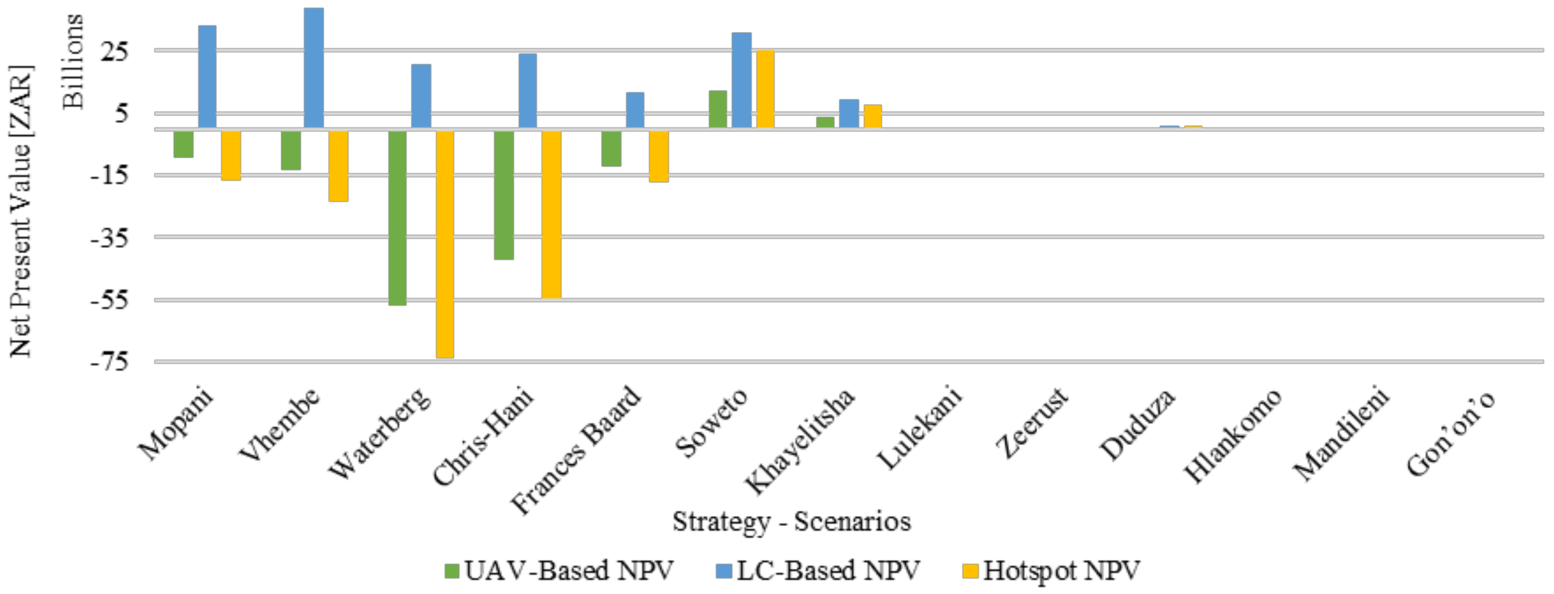 Sustainability 14 12153 g012 Sustainability 14 12153 g012