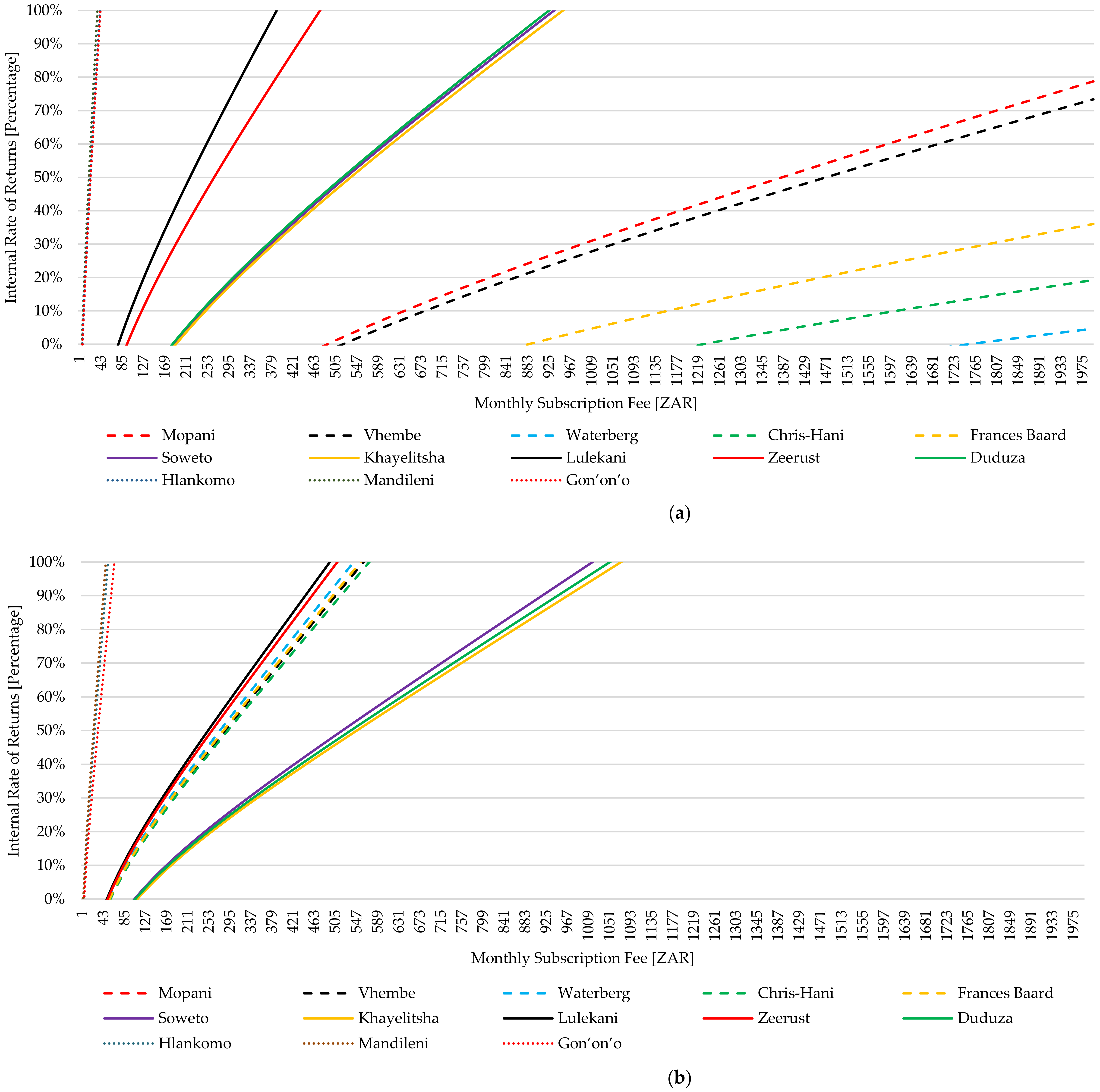 Sustainability 14 12153 g013a Sustainability 14 12153 g013a