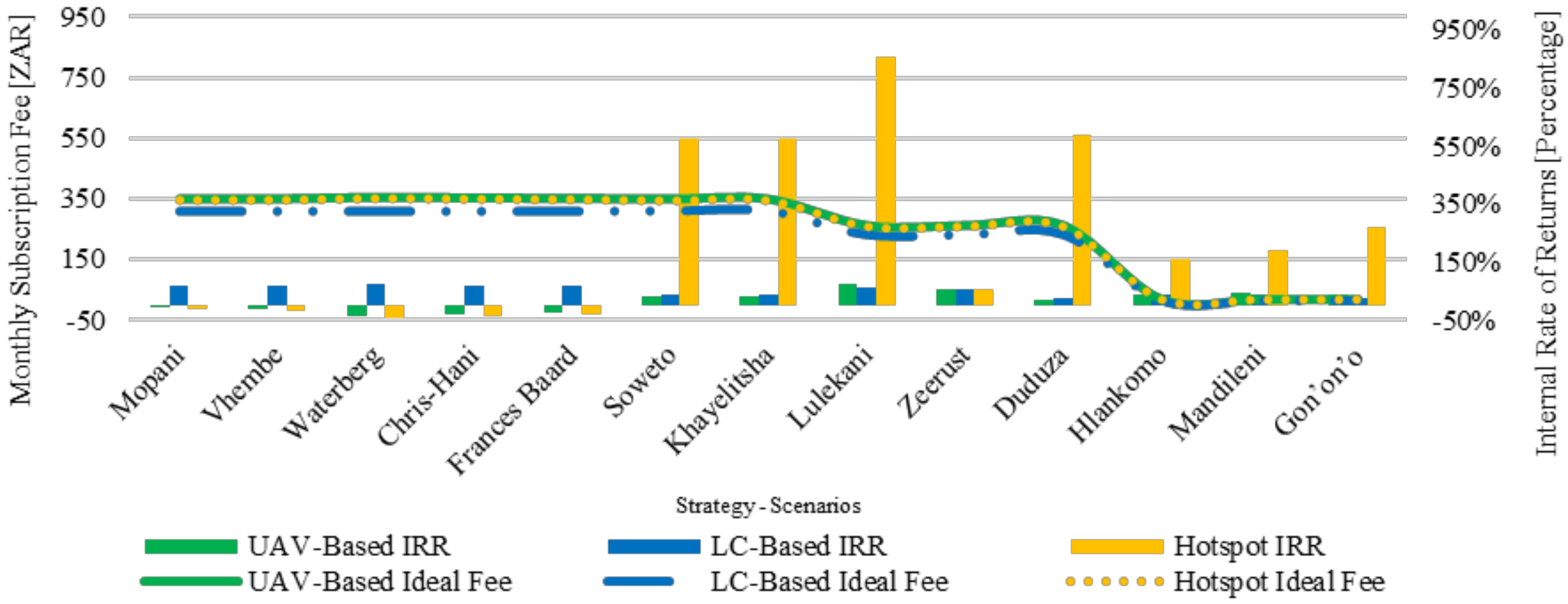 Sustainability 14 12153 g014 Sustainability 14 12153 g014