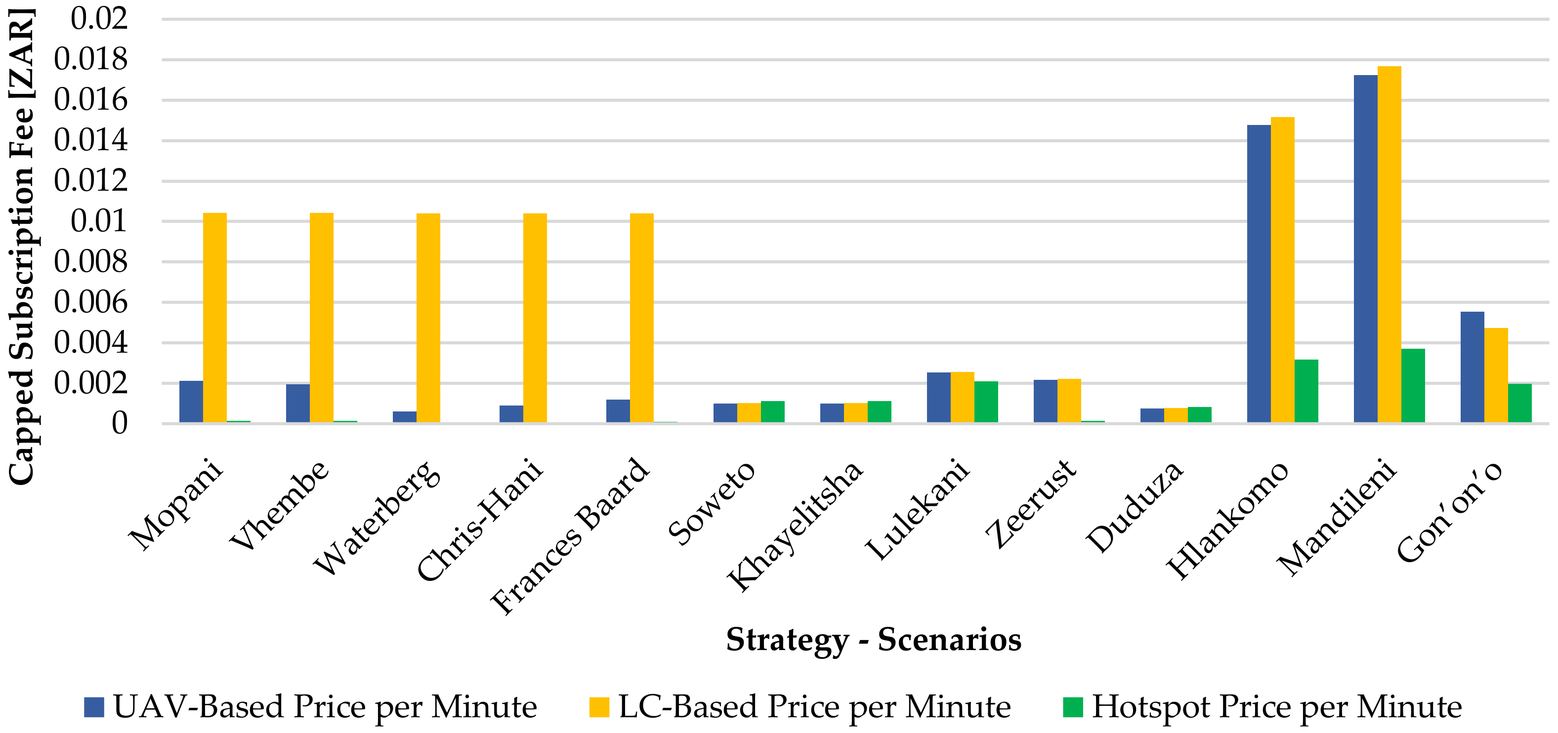 Sustainability 14 12153 g016