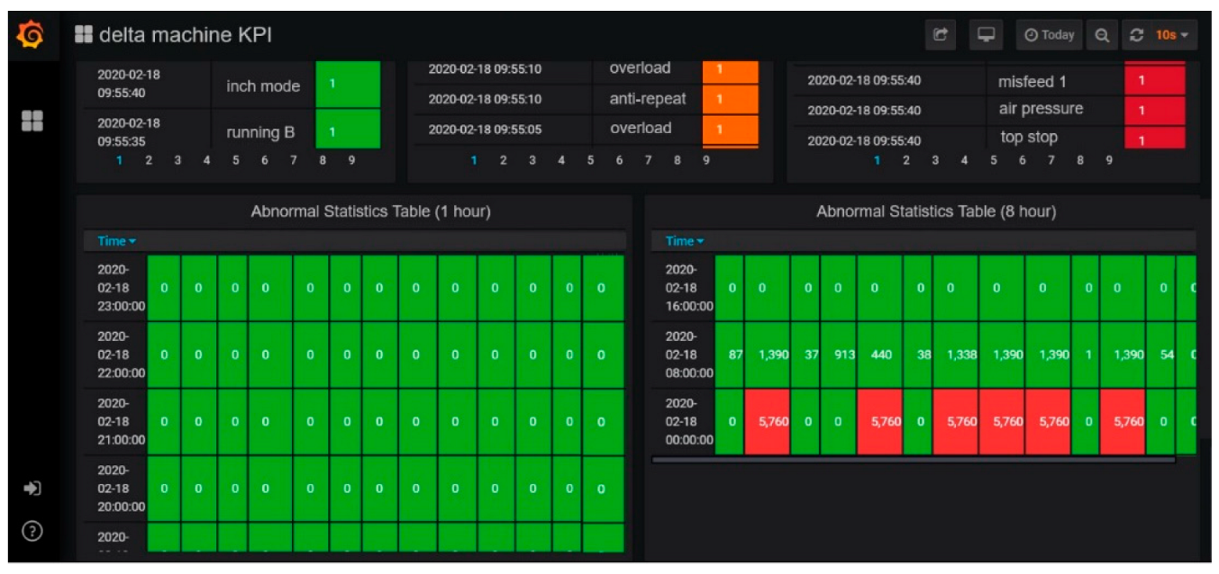 Sustainability 14 12154 g005