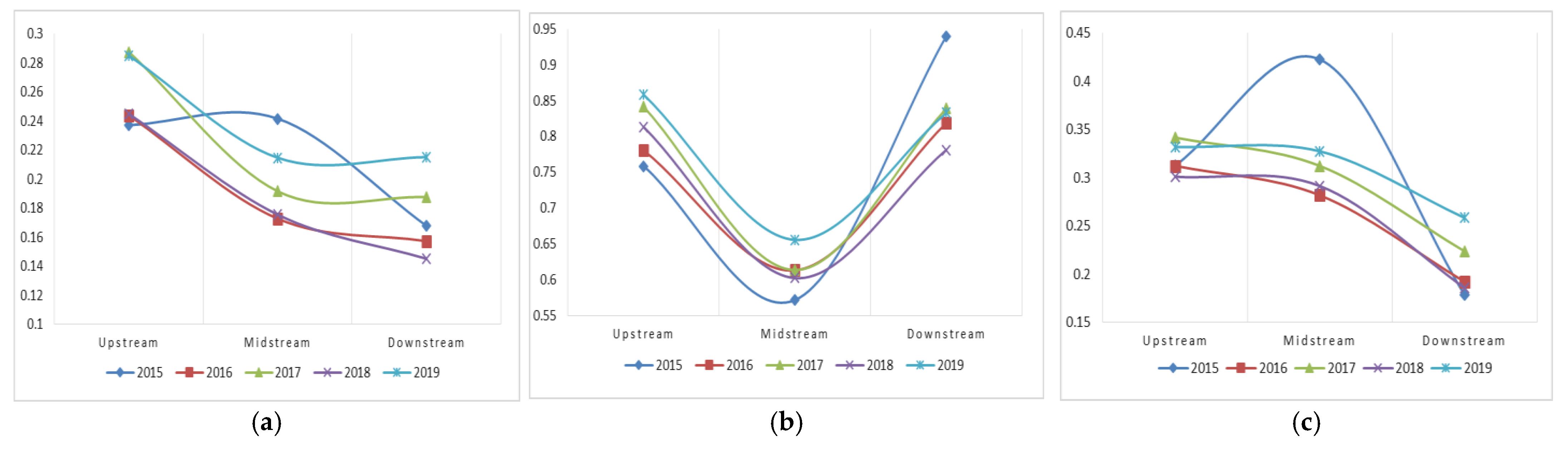 Sustainability 14 12155 g005 Sustainability 14 12155 g005