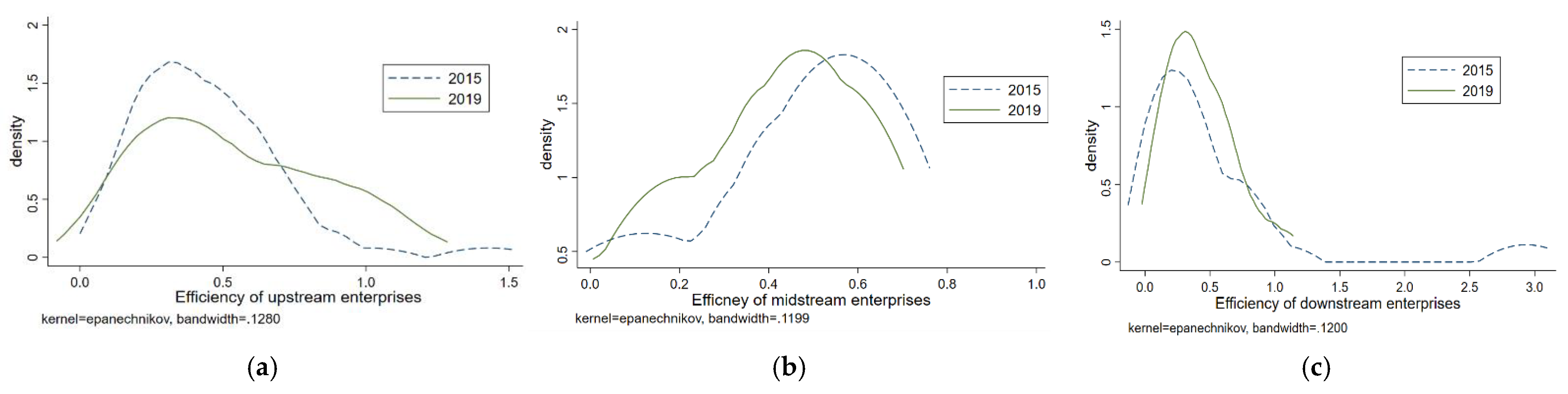 Sustainability 14 12155 g007 Sustainability 14 12155 g007