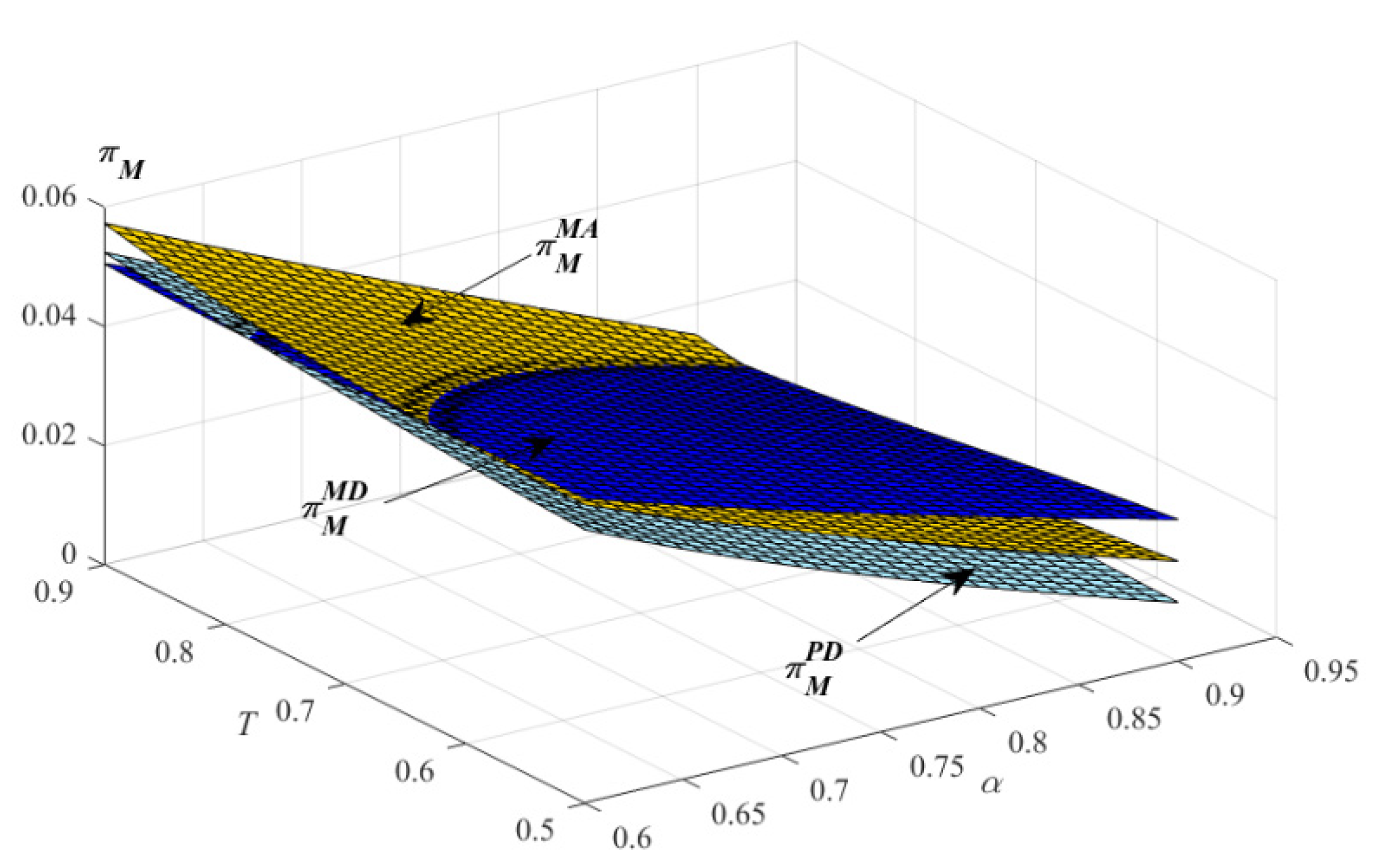 Sustainability | Free Full-Text | Optimal Extended Warranty 