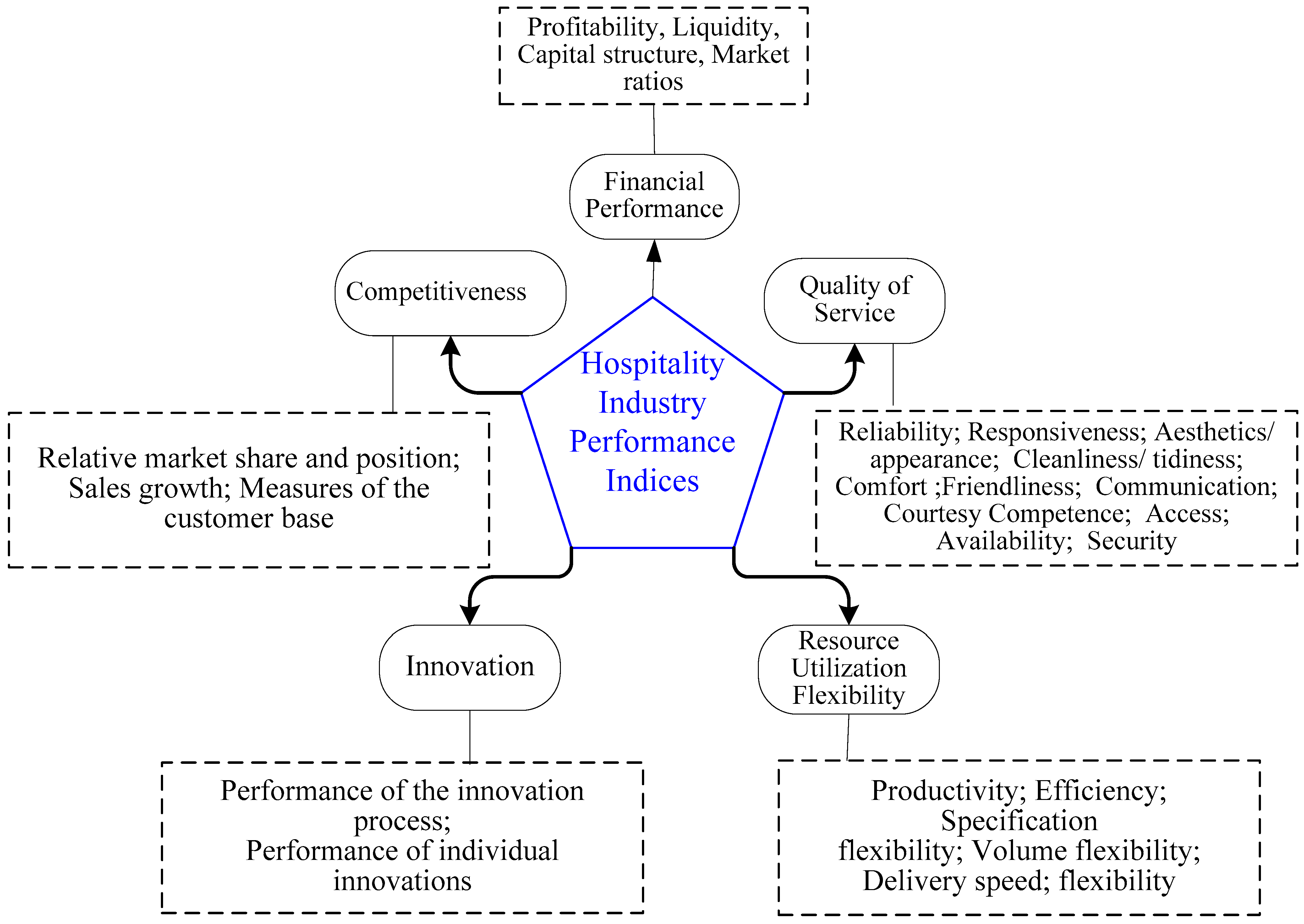 Sustainability 14 12158 g002 Sustainability 14 12158 g002