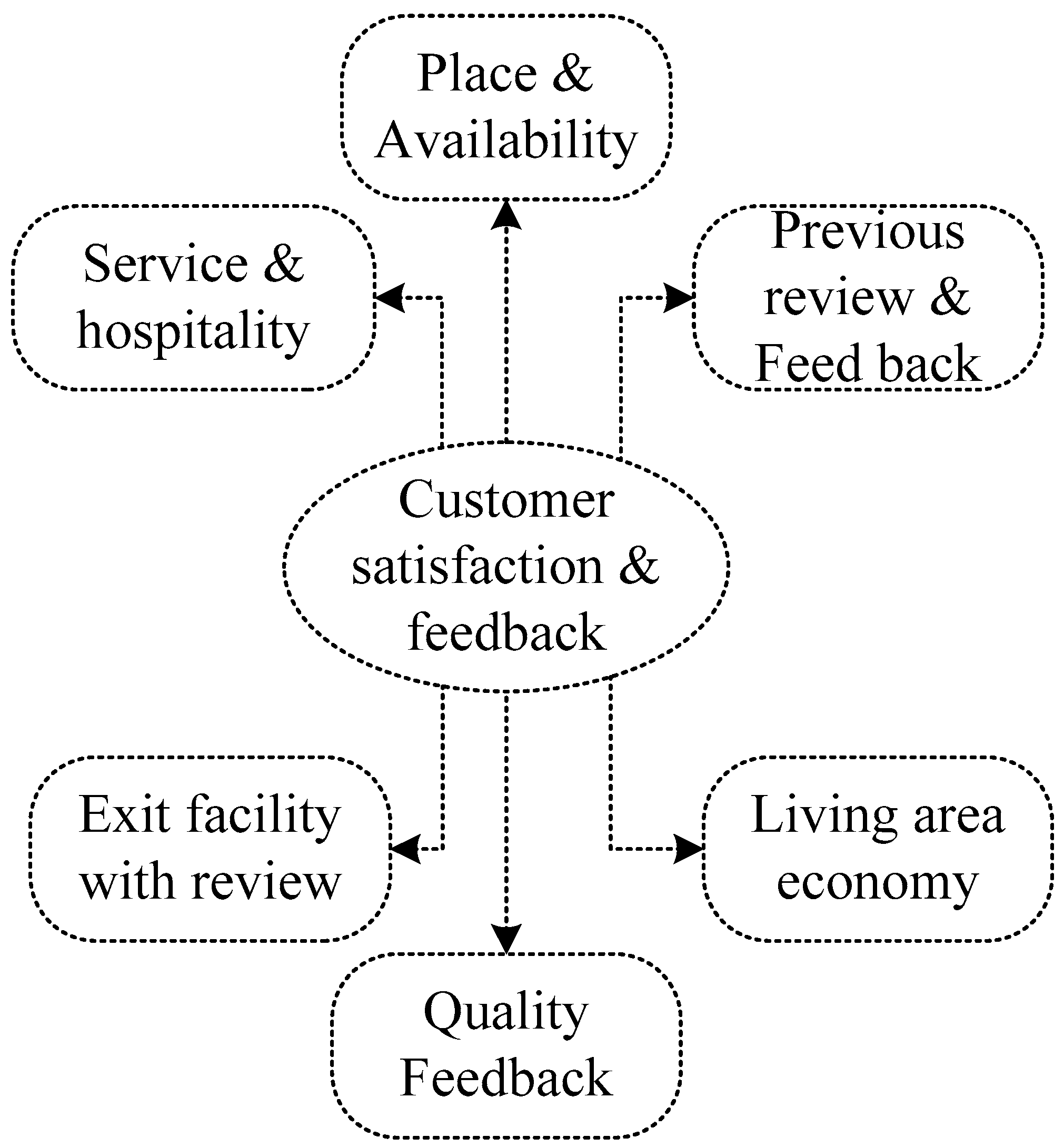 Sustainability 14 12158 g003 Sustainability 14 12158 g003