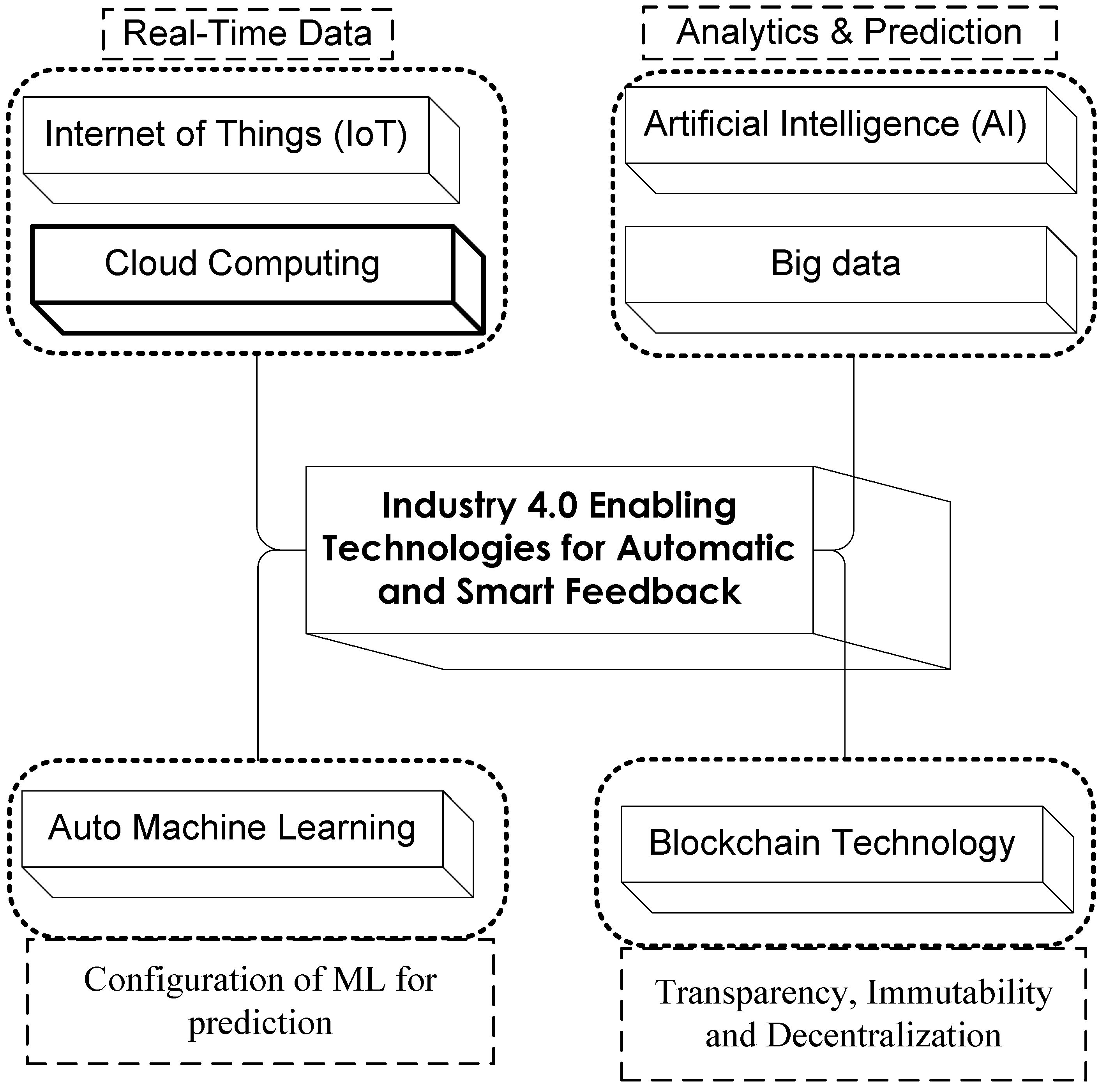 Sustainability 14 12158 g004 Sustainability 14 12158 g004