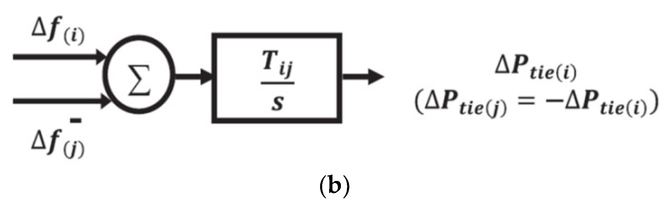 Sustainability 14 12162 g001b