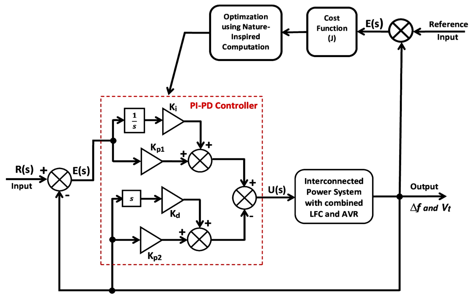 Sustainability 14 12162 g002