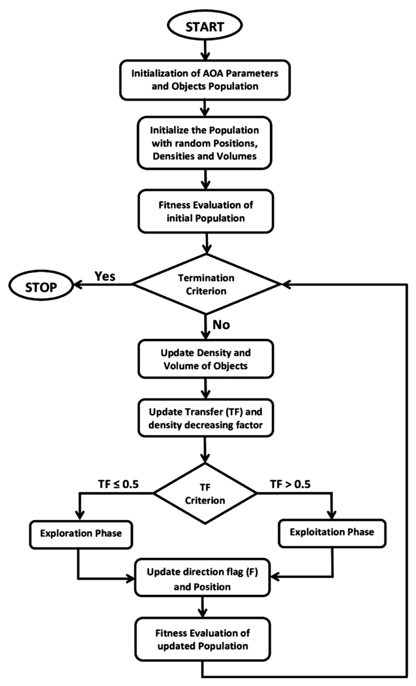 Sustainability 14 12162 g004