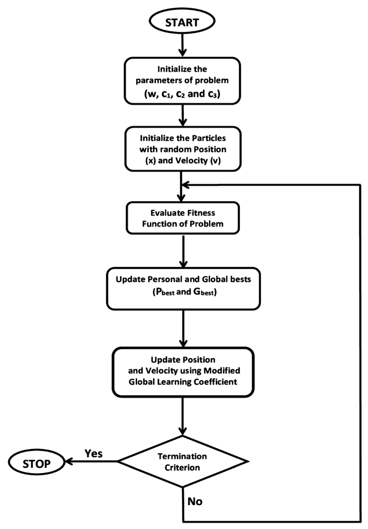 Sustainability 14 12162 g005