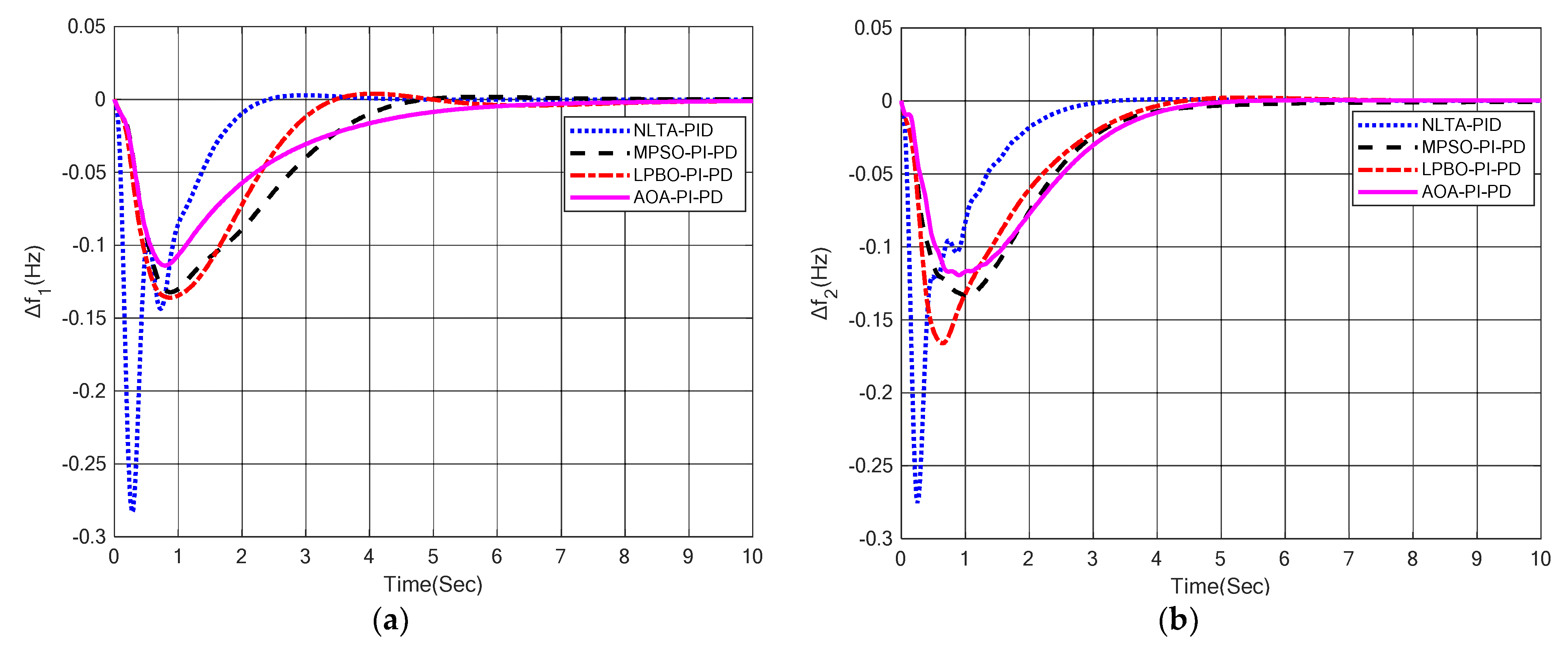 Sustainability 14 12162 g008