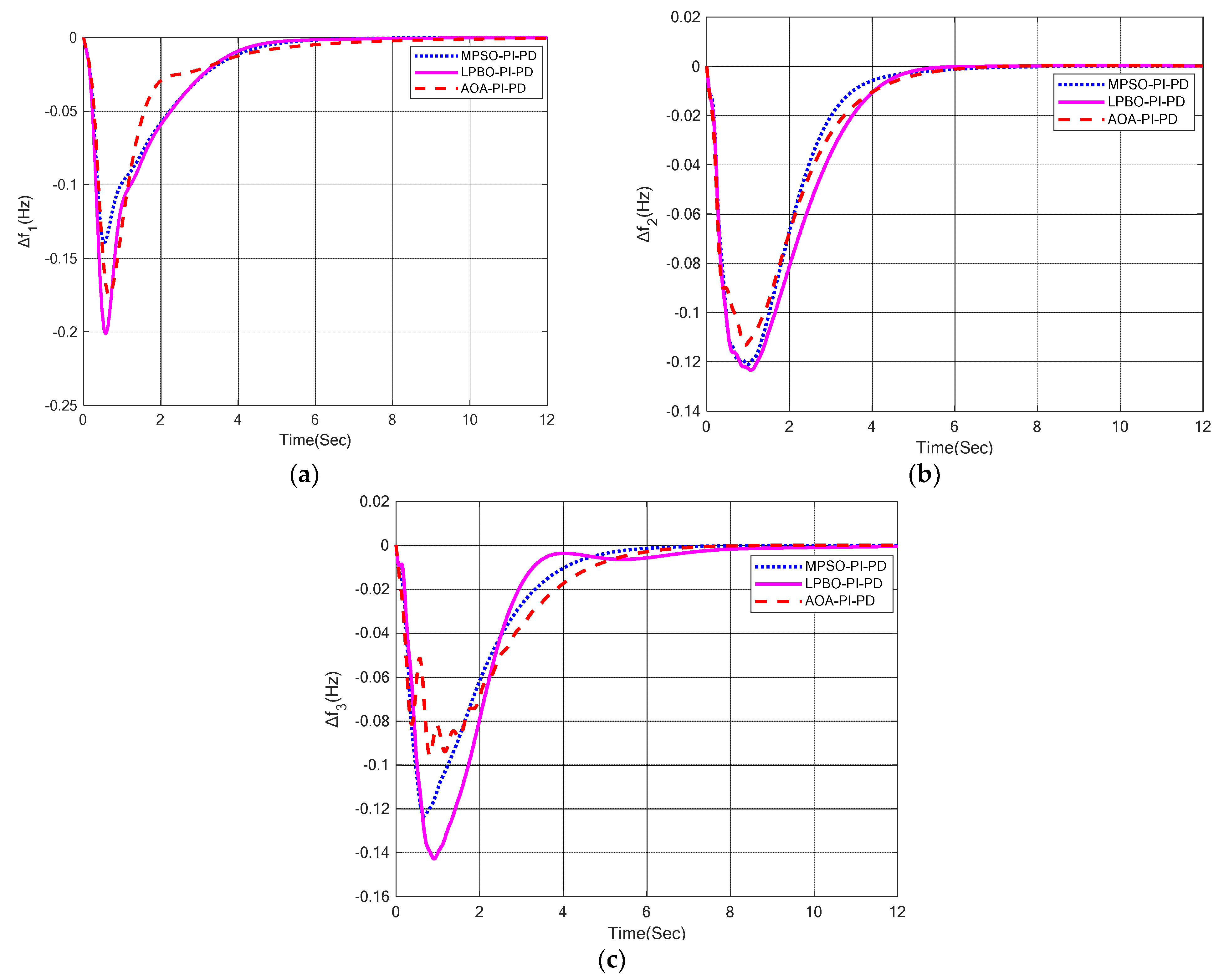 Sustainability 14 12162 g013