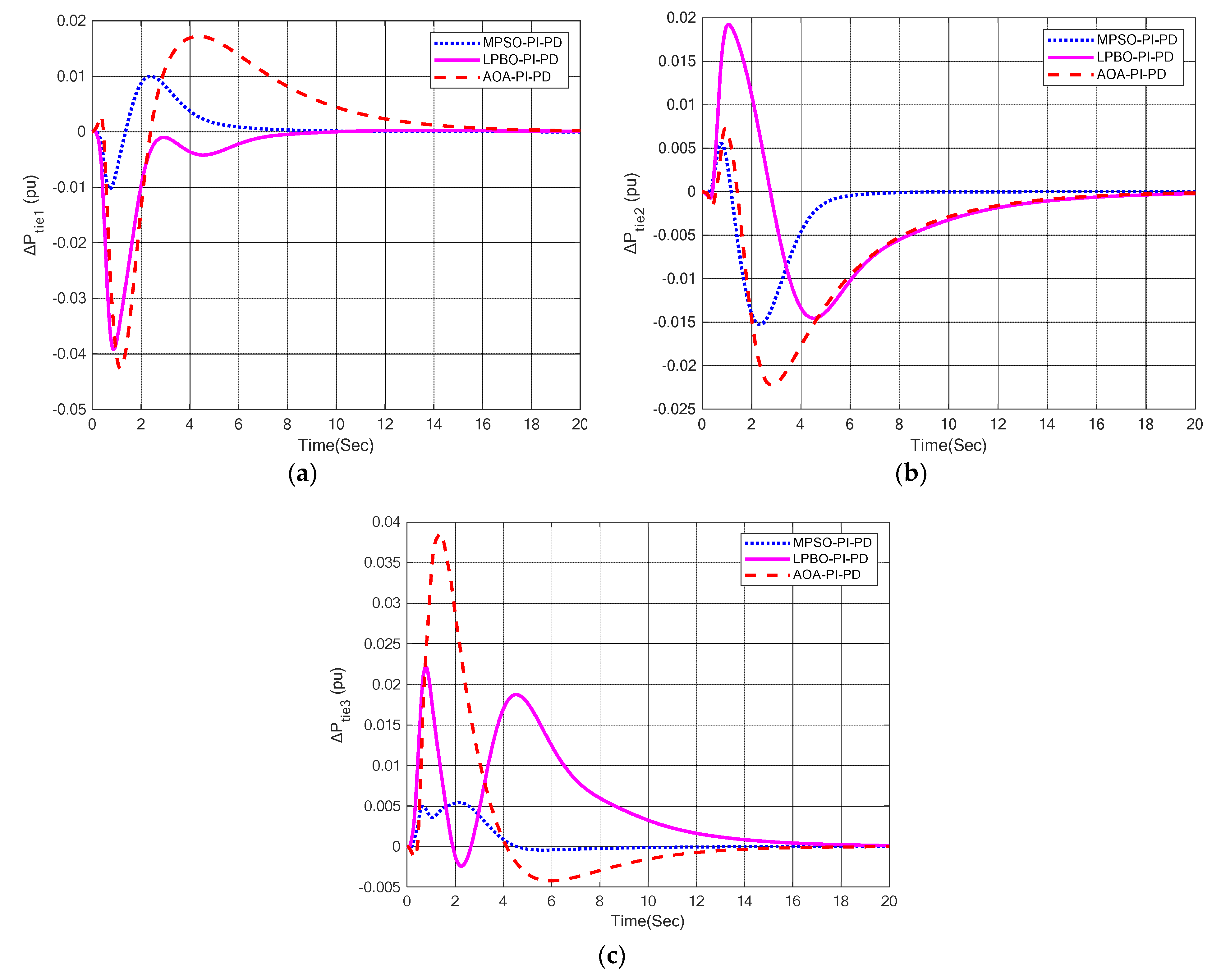 Sustainability 14 12162 g016