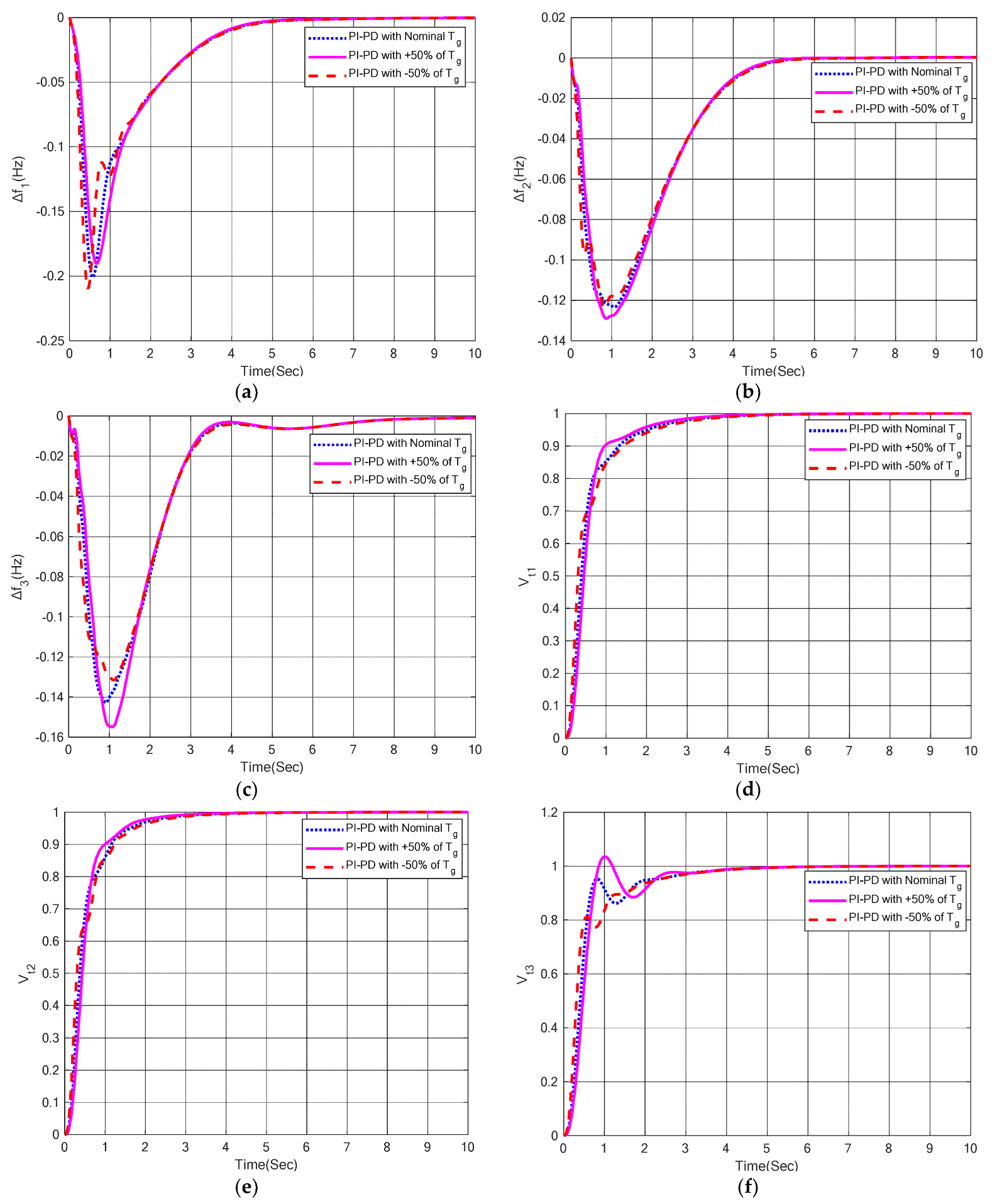 Sustainability 14 12162 g018