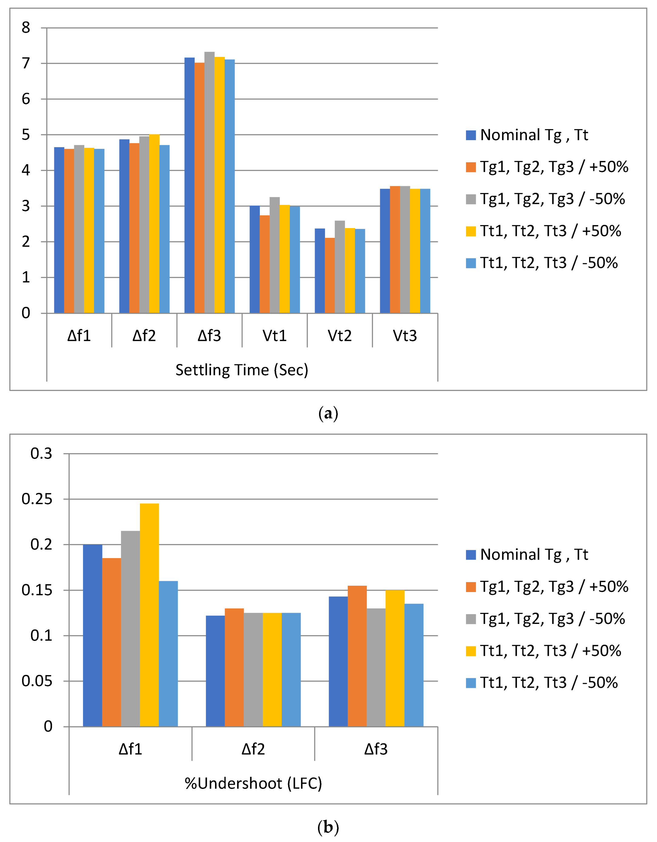 Sustainability 14 12162 g019