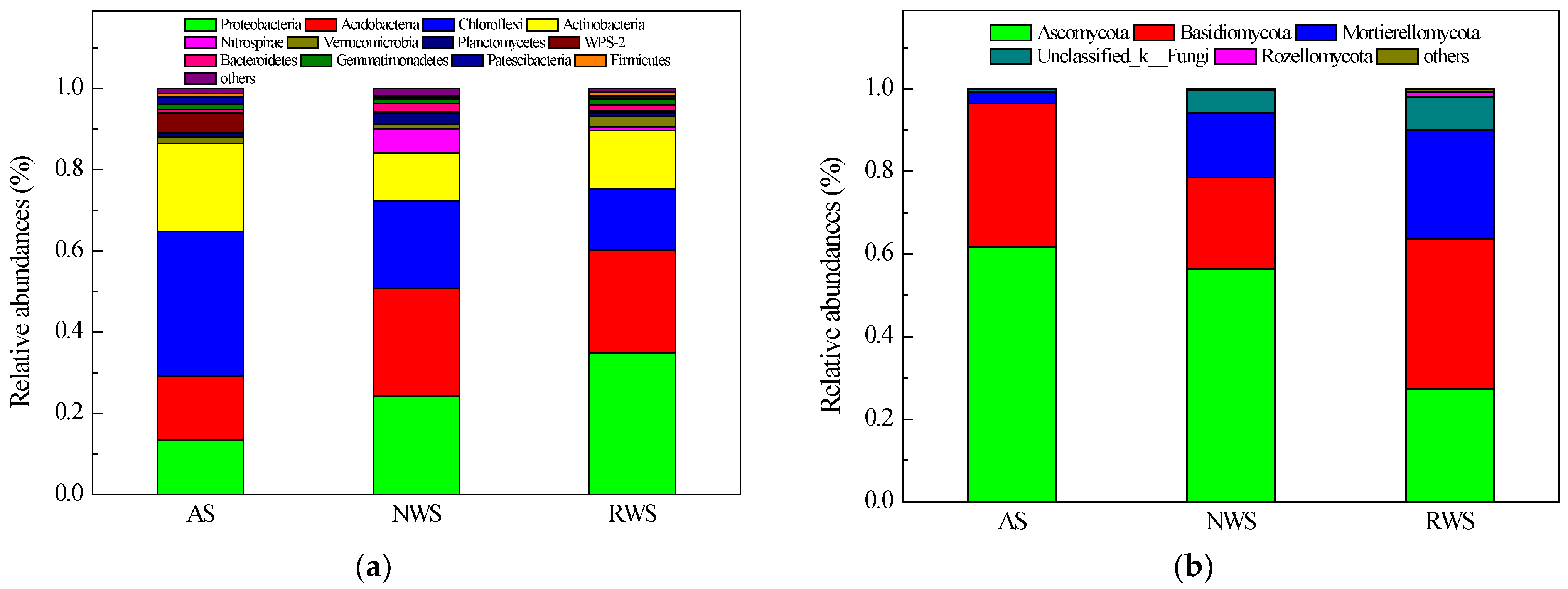 Sustainability 14 12164 g002a 550