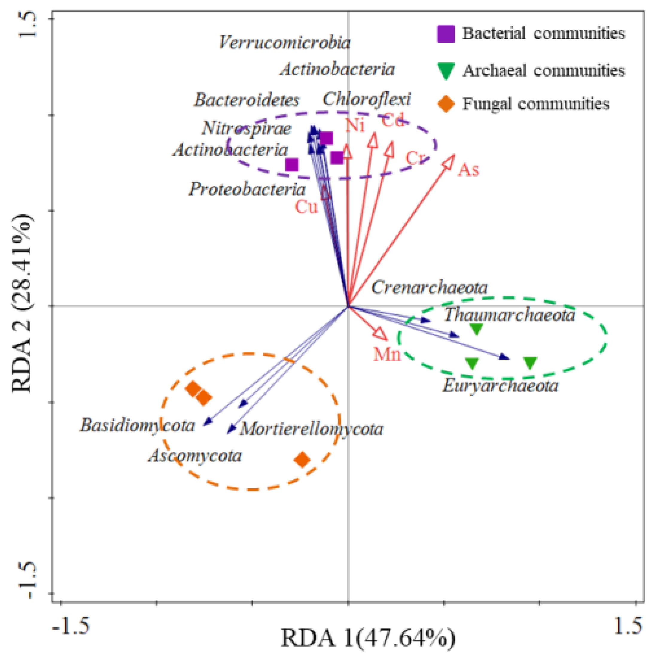 Sustainability 14 12164 g005 550