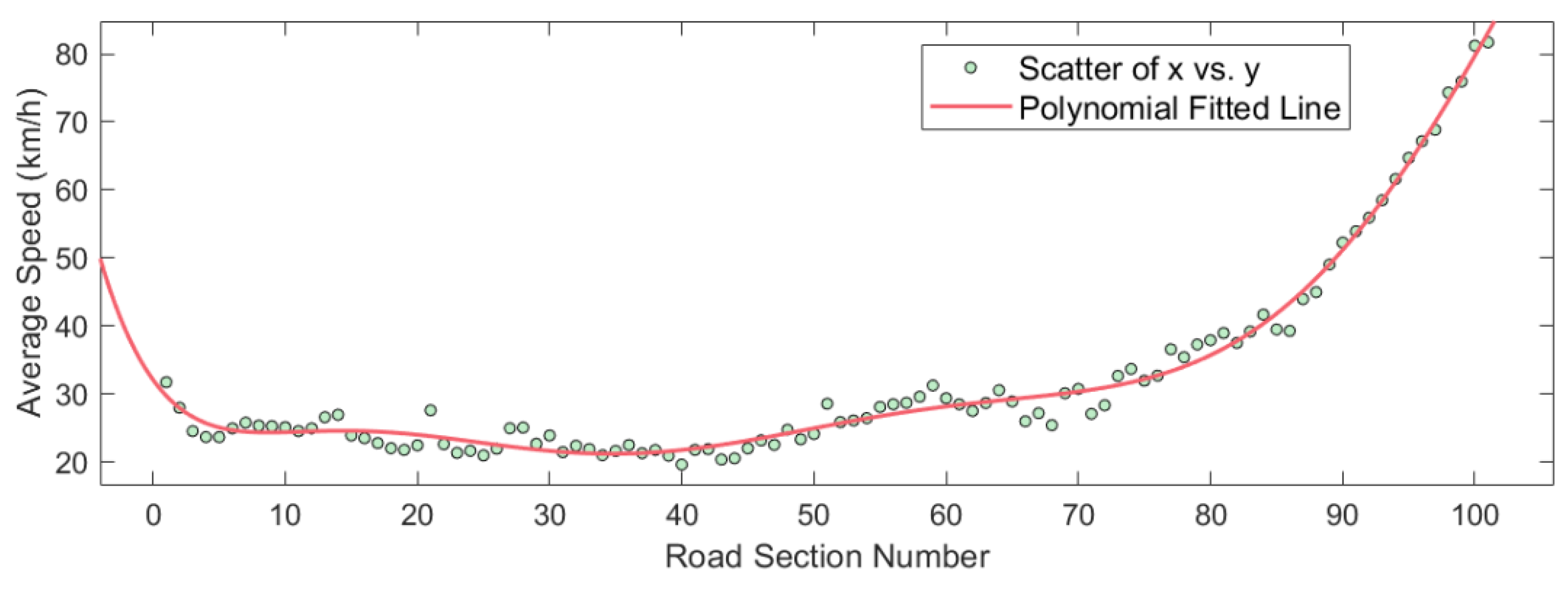 Sustainability 14 12165 g009 Sustainability 14 12165 g009