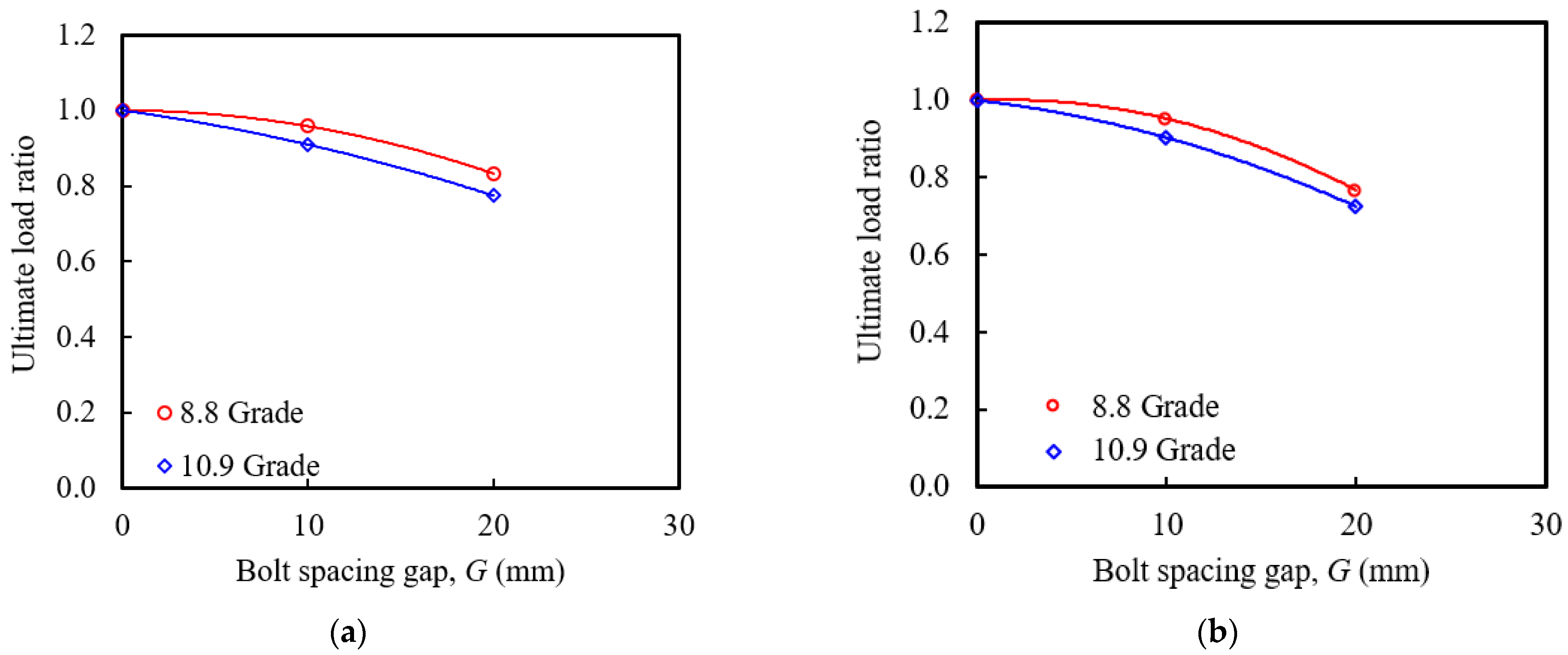 Sustainability 14 12166 g014a