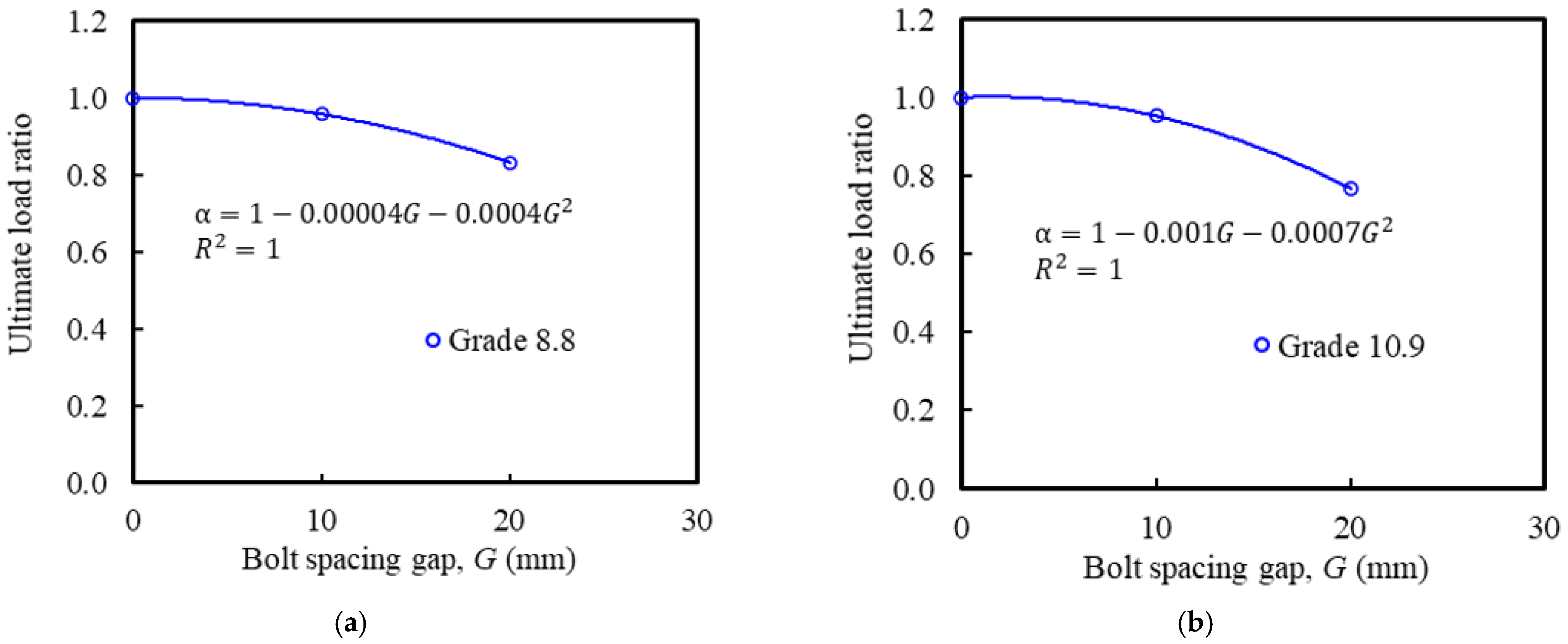Sustainability 14 12166 g018a