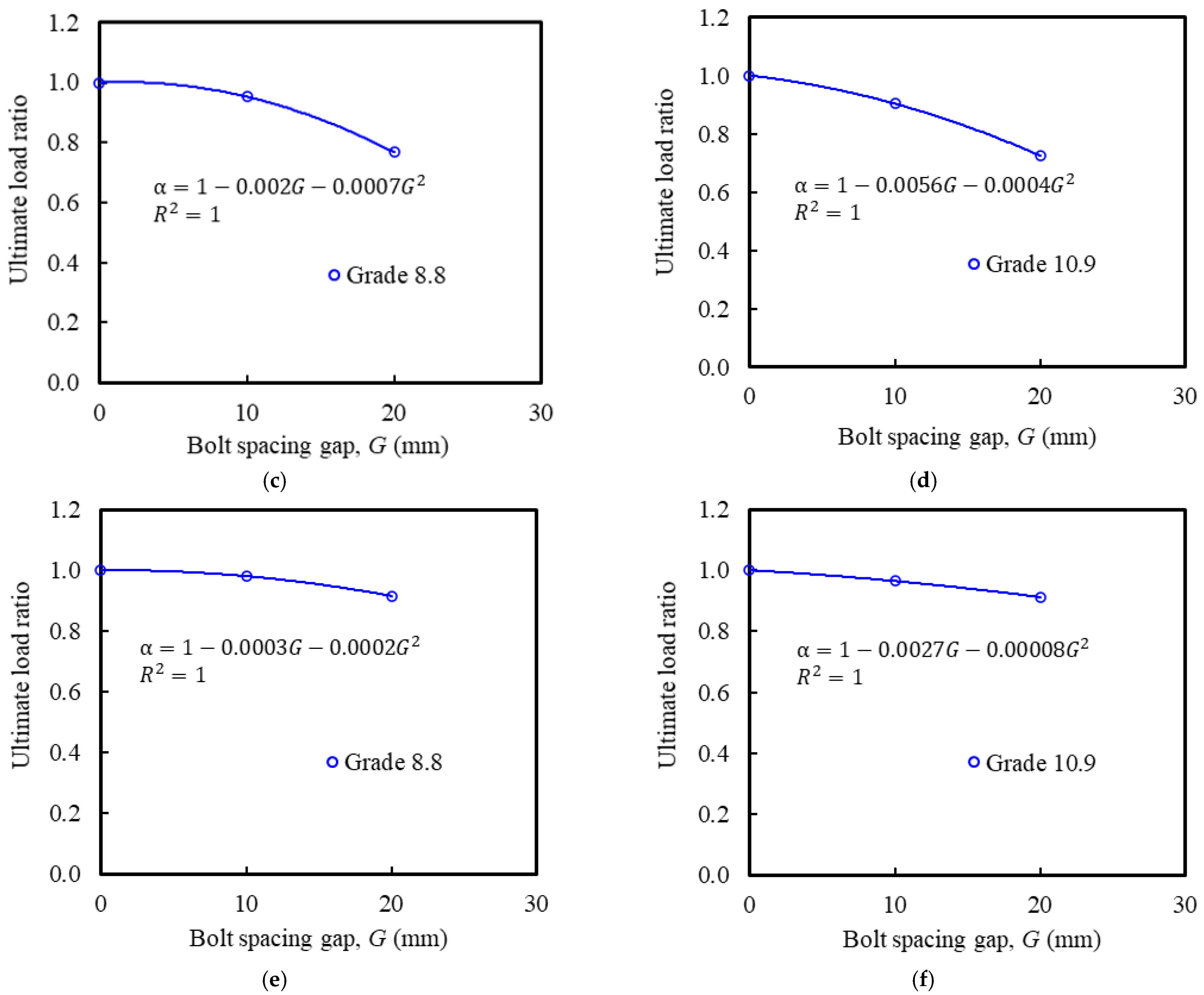 Sustainability 14 12166 g018b