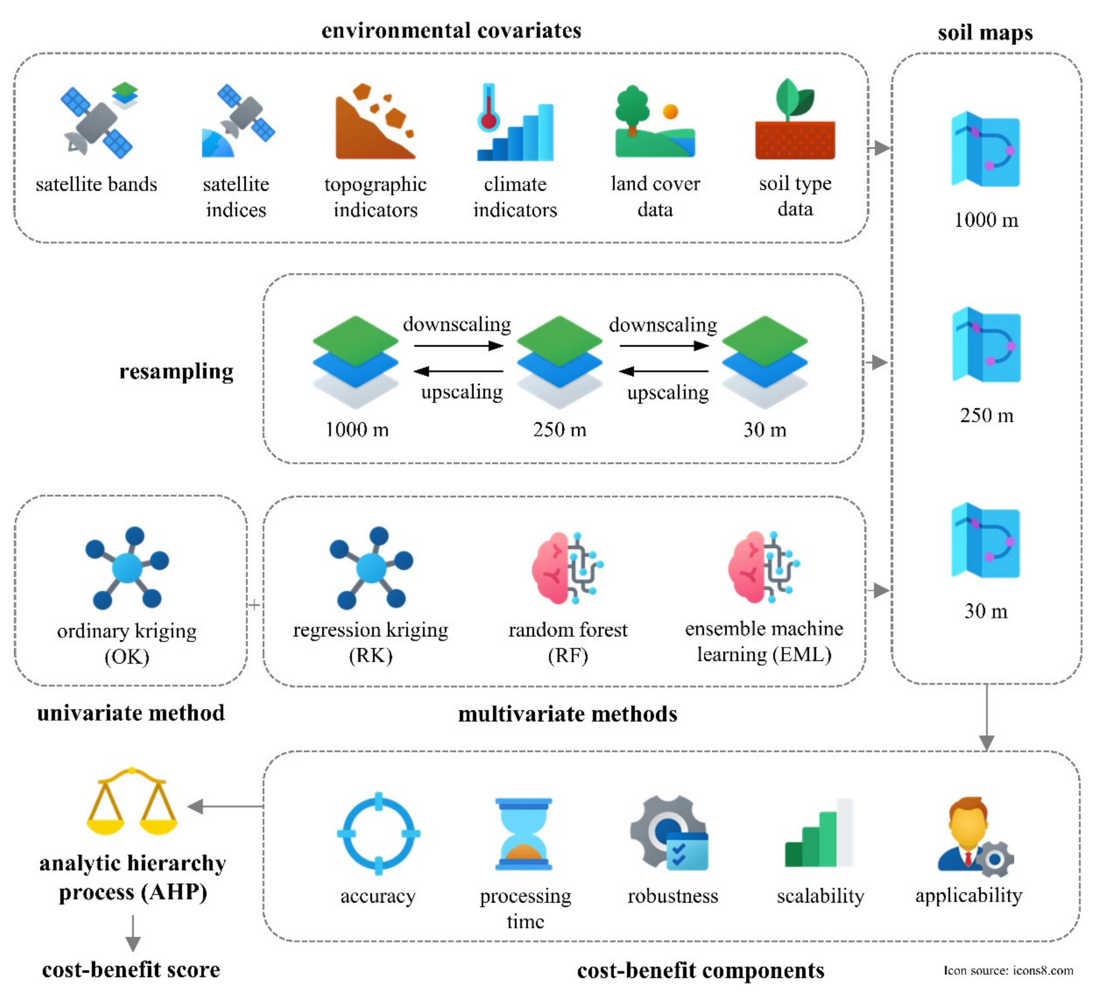 Sustainability 14 12170 g001 550