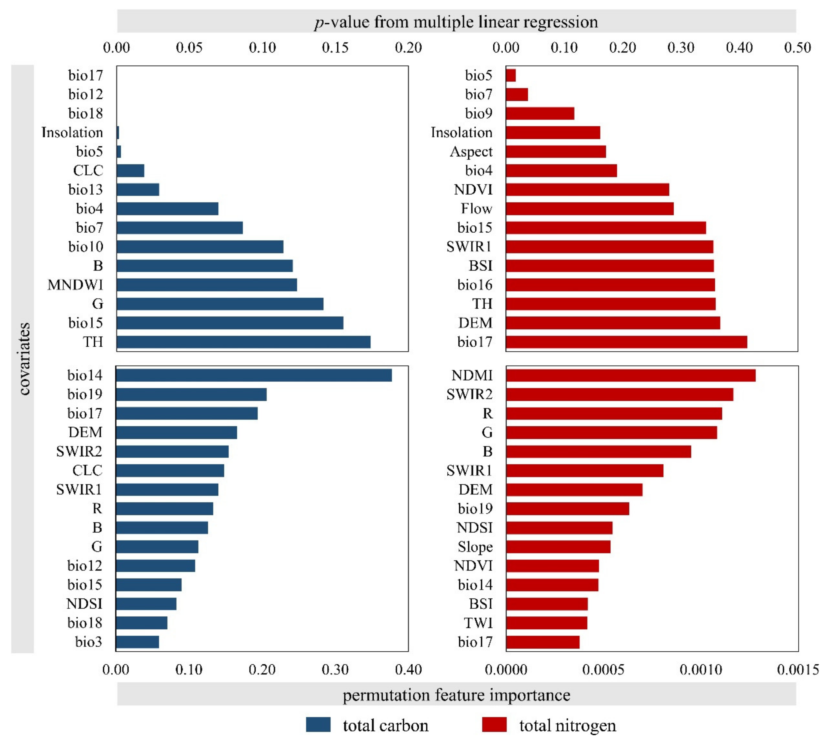 Sustainability 14 12170 g006 550