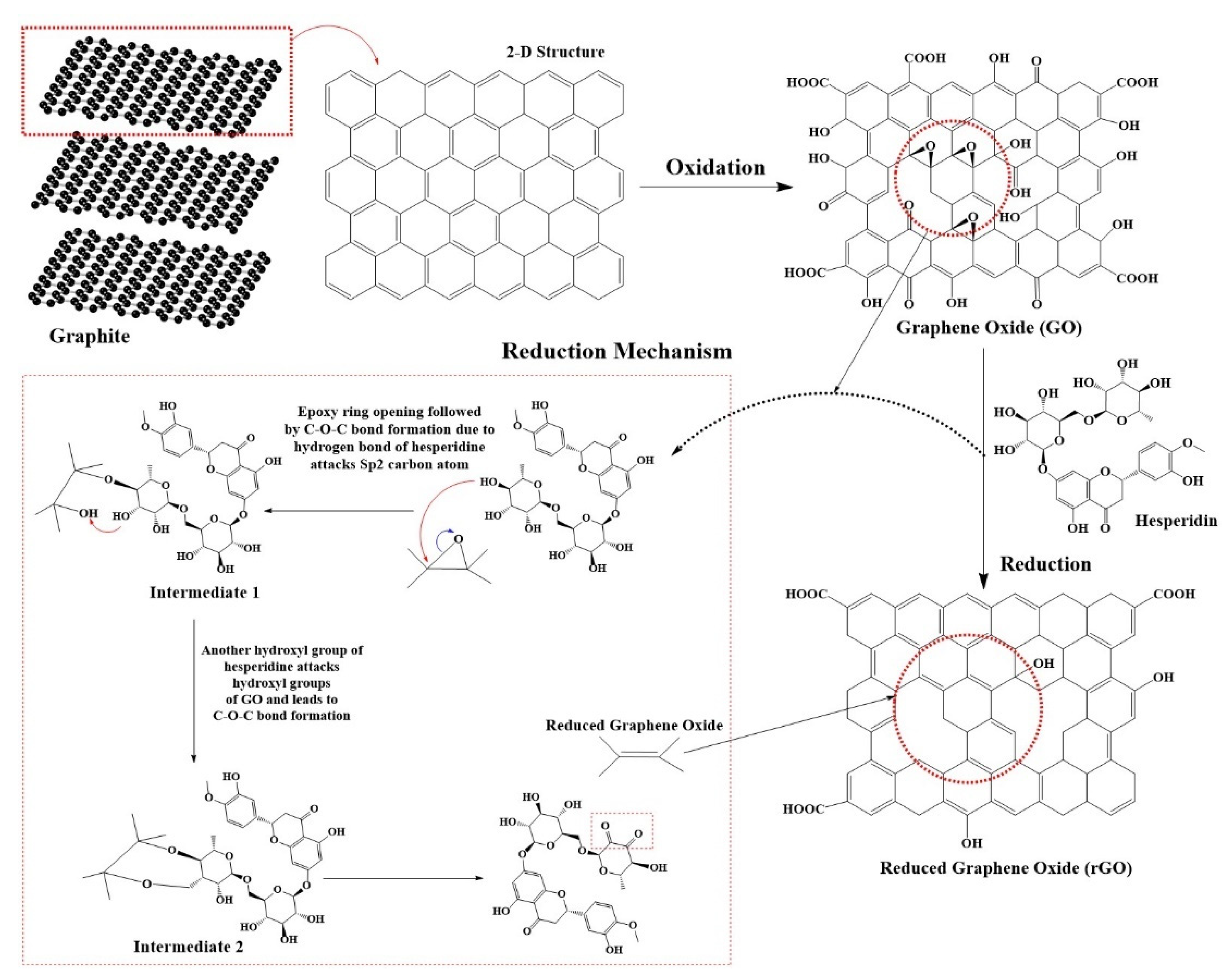 Sustainability 14 12172 g003