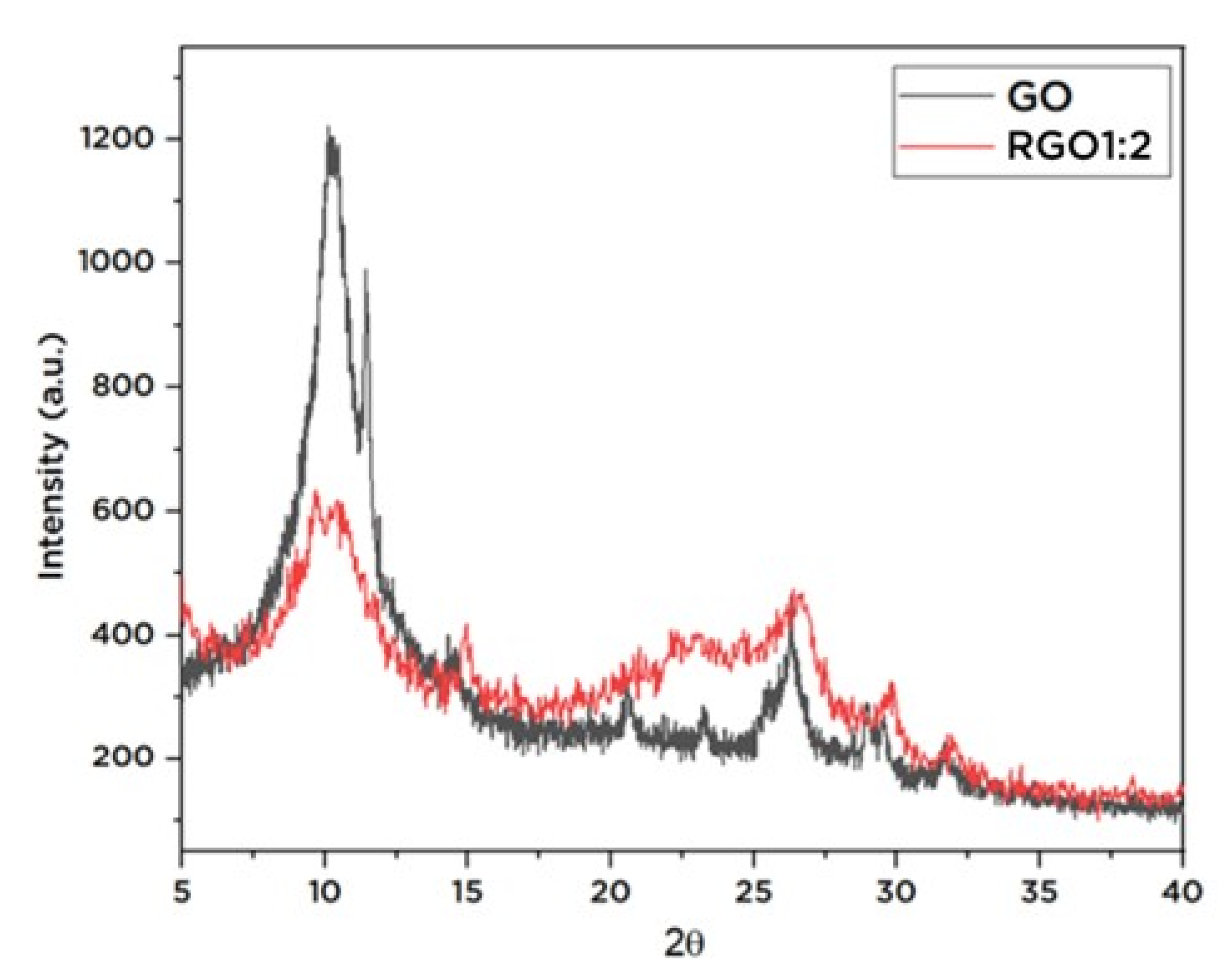 Sustainability 14 12172 g005