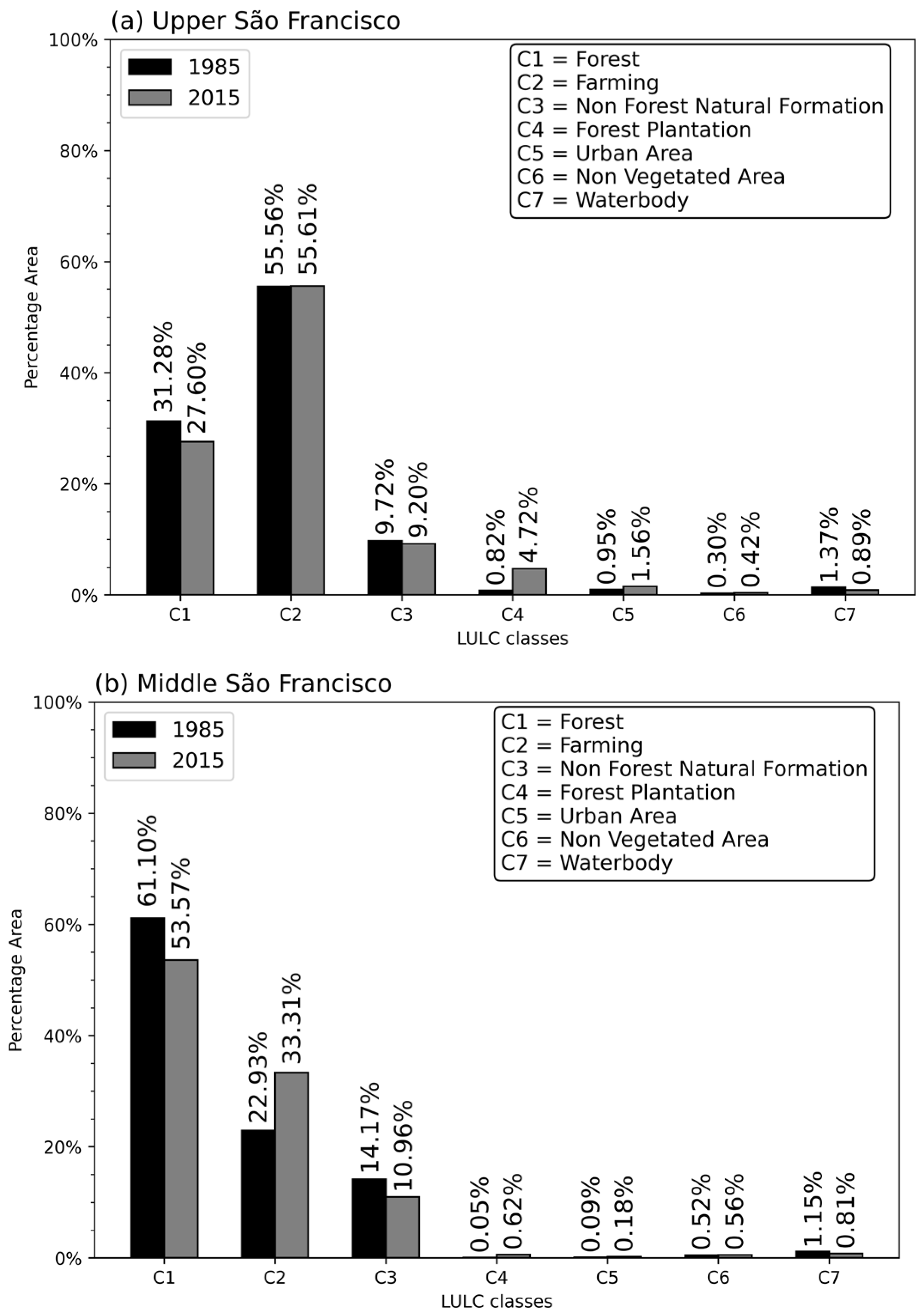 Sustainability 14 12176 g004a Sustainability 14 12176 g004a