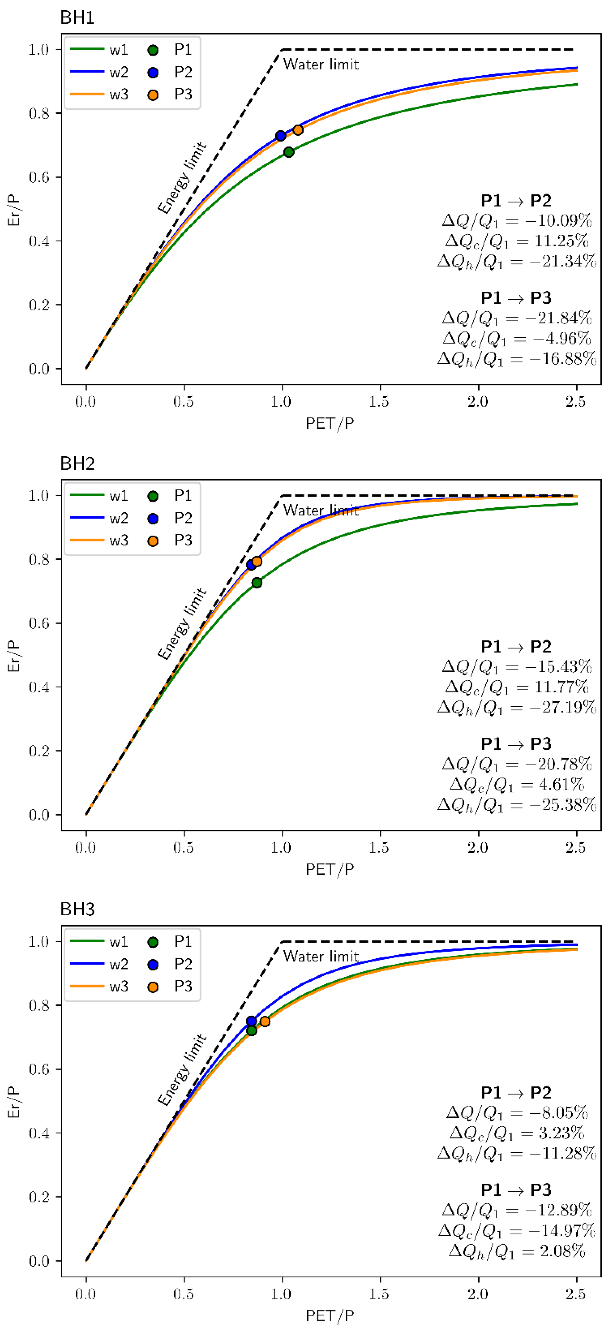 Sustainability 14 12176 g007a Sustainability 14 12176 g007a