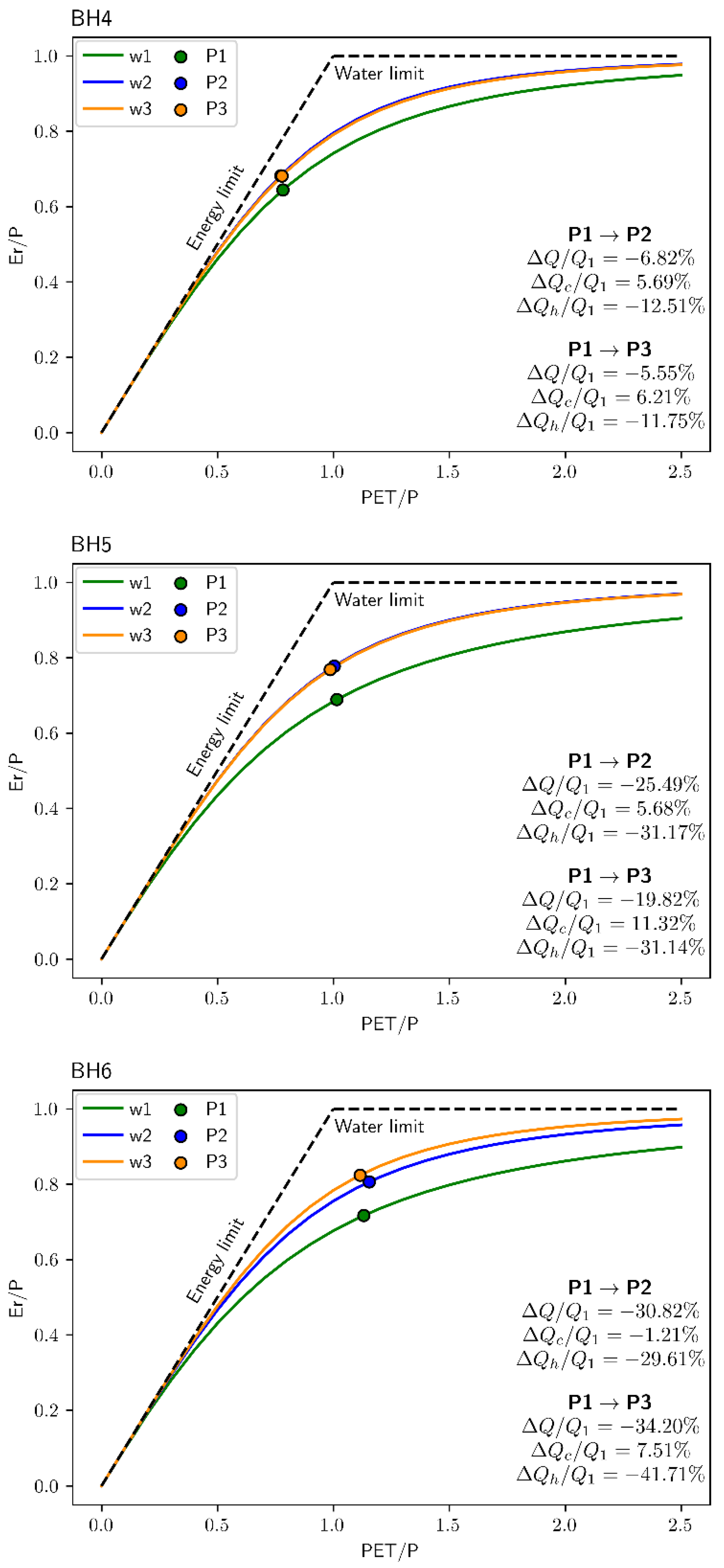 Sustainability 14 12176 g007b Sustainability 14 12176 g007b
