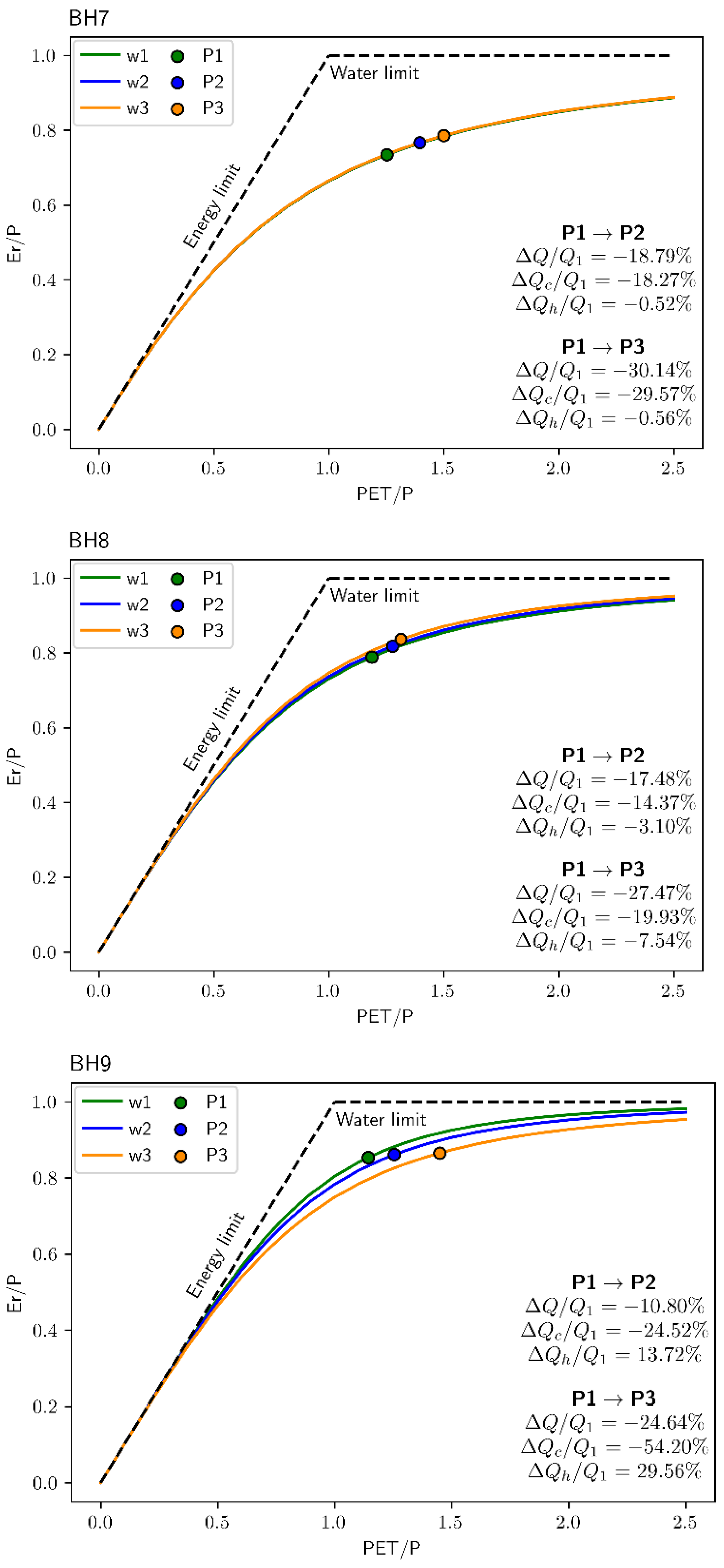 Sustainability 14 12176 g007c Sustainability 14 12176 g007c