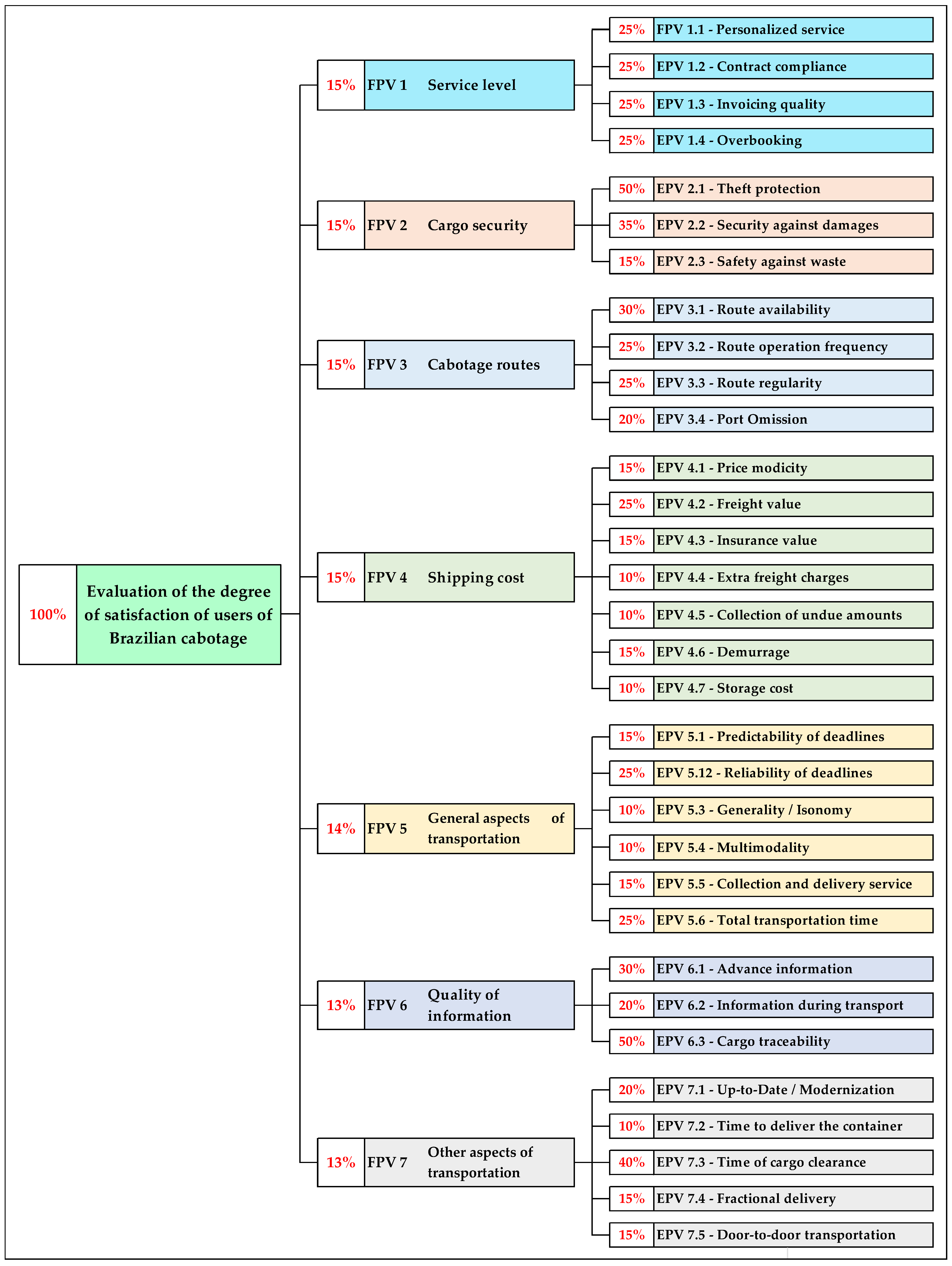 Sustainability 14 12177 g002 550