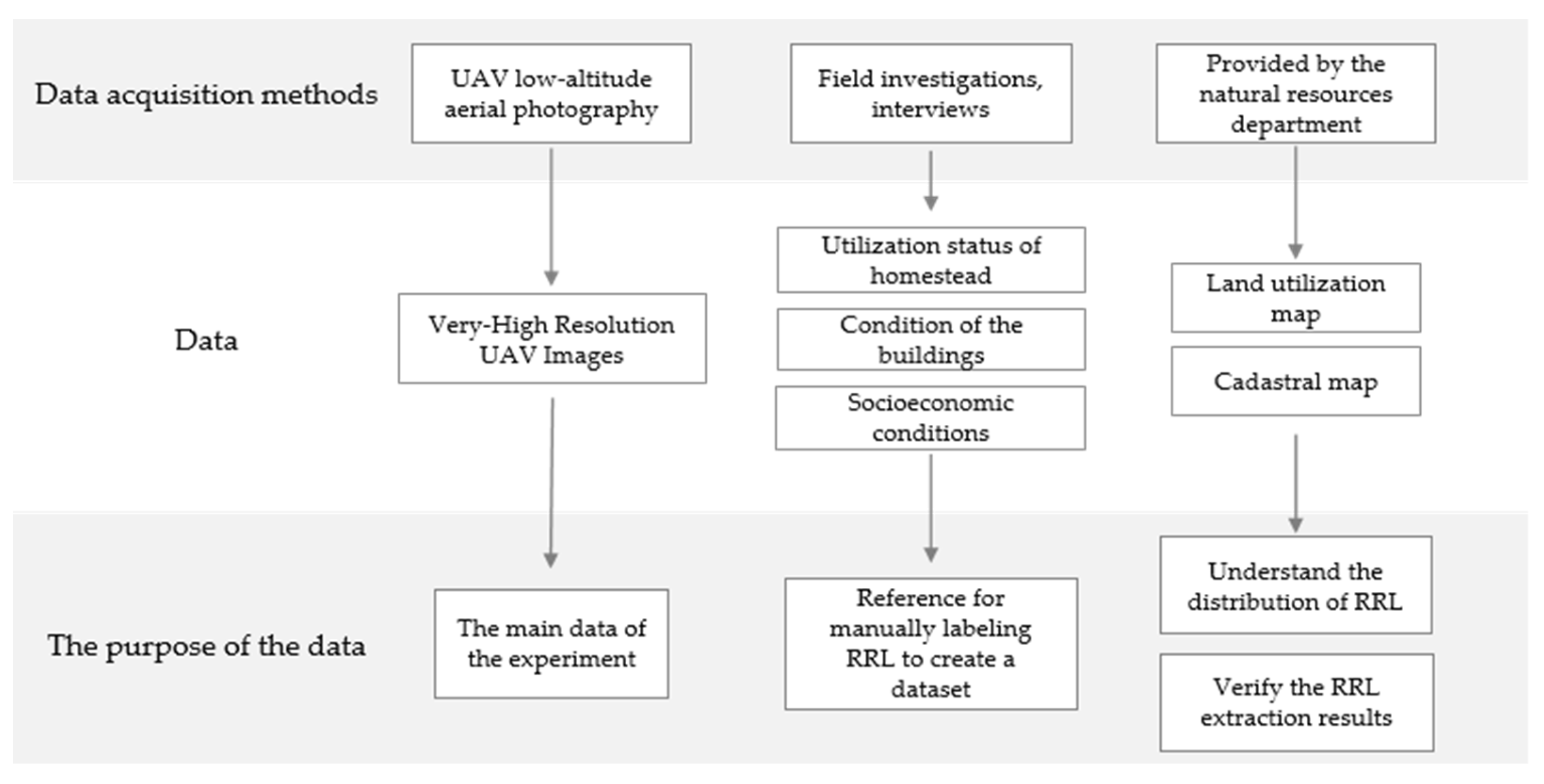 Sustainability 14 12178 g002