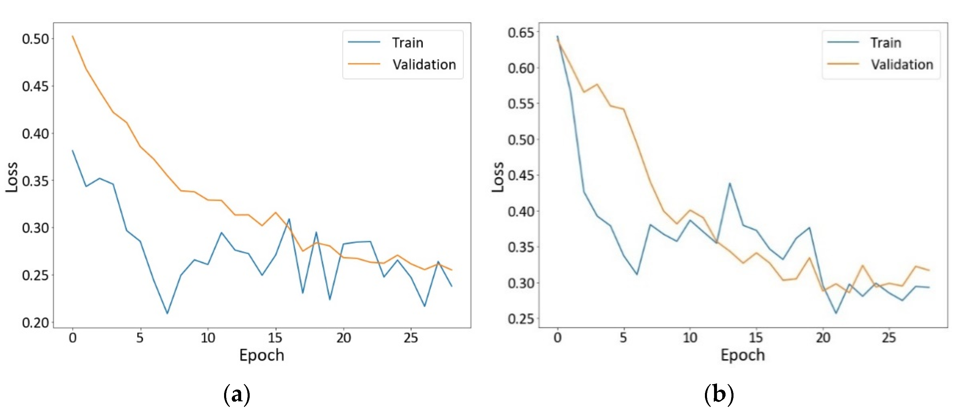 Sustainability 14 12178 g007a