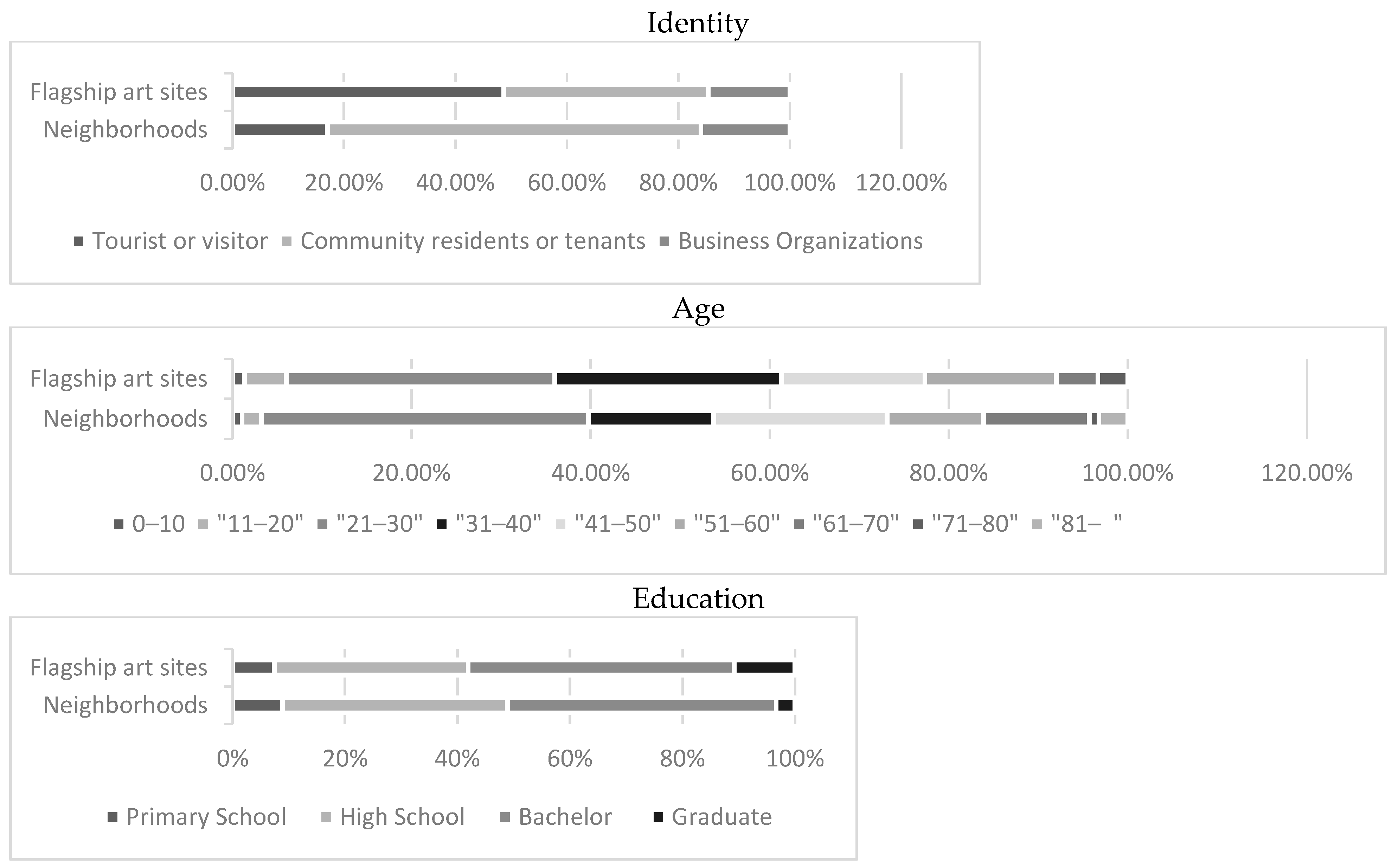Sustainability 14 12179 sch001 Sustainability 14 12179 sch001