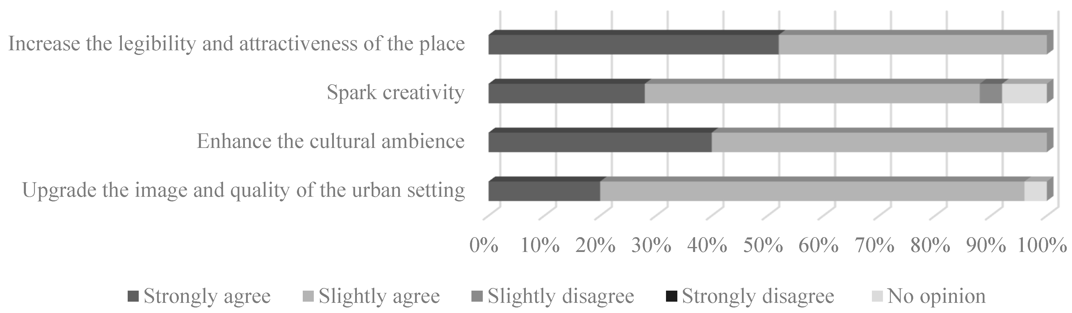 Sustainability 14 12179 sch003 Sustainability 14 12179 sch003