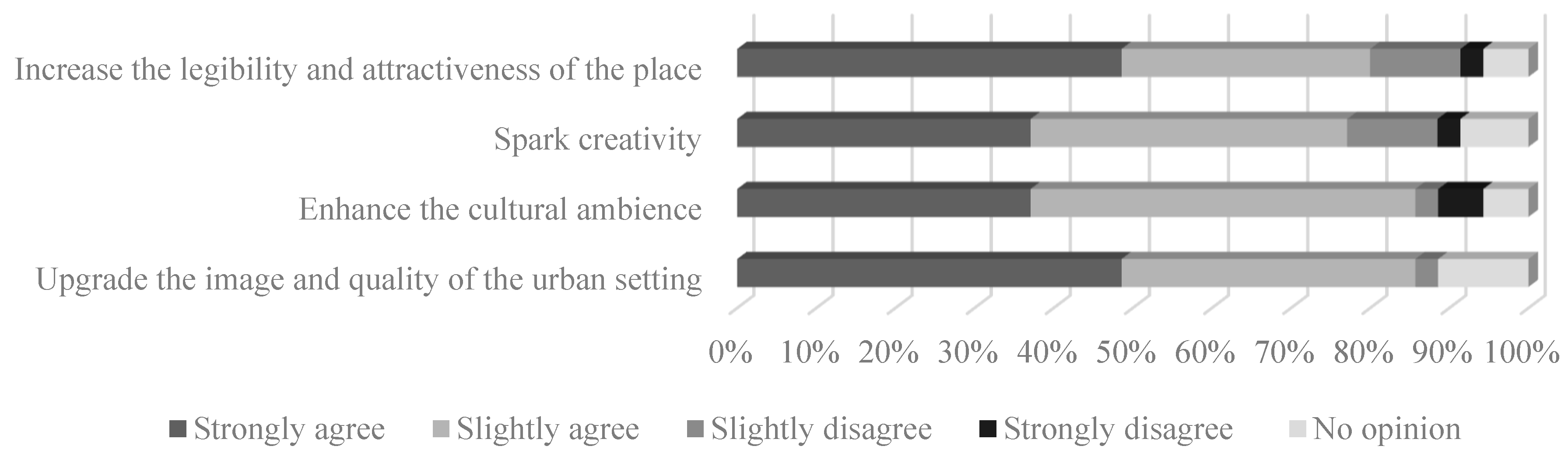 Sustainability 14 12179 sch004 Sustainability 14 12179 sch004