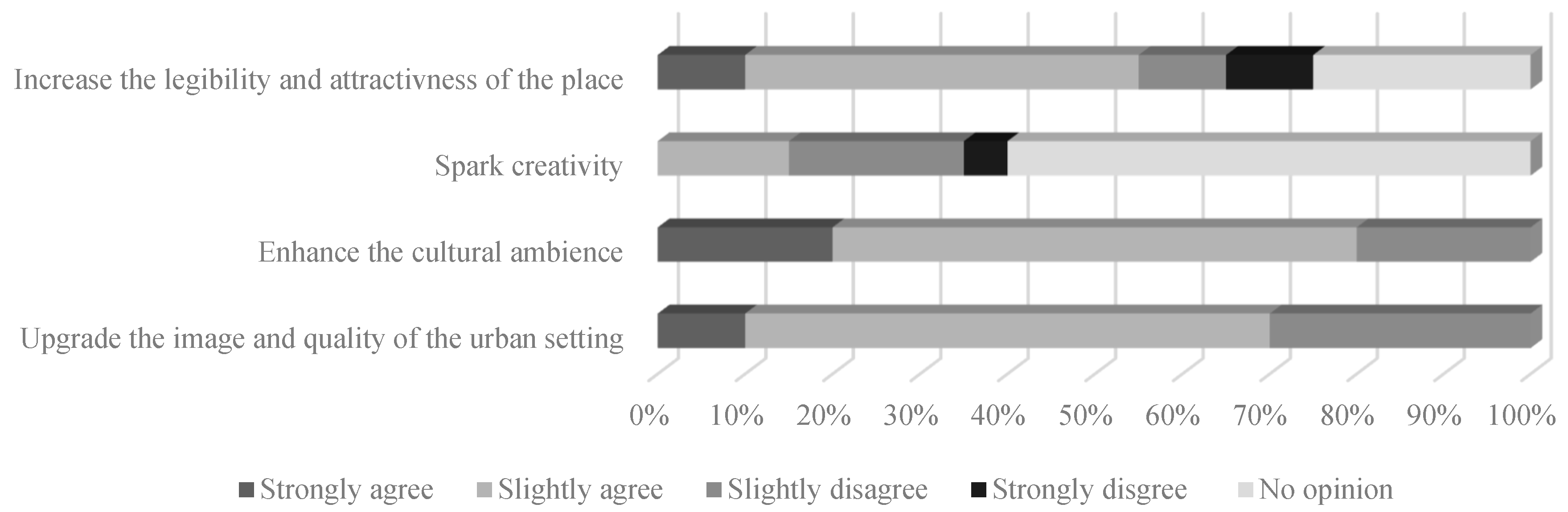 Sustainability 14 12179 sch005 Sustainability 14 12179 sch005