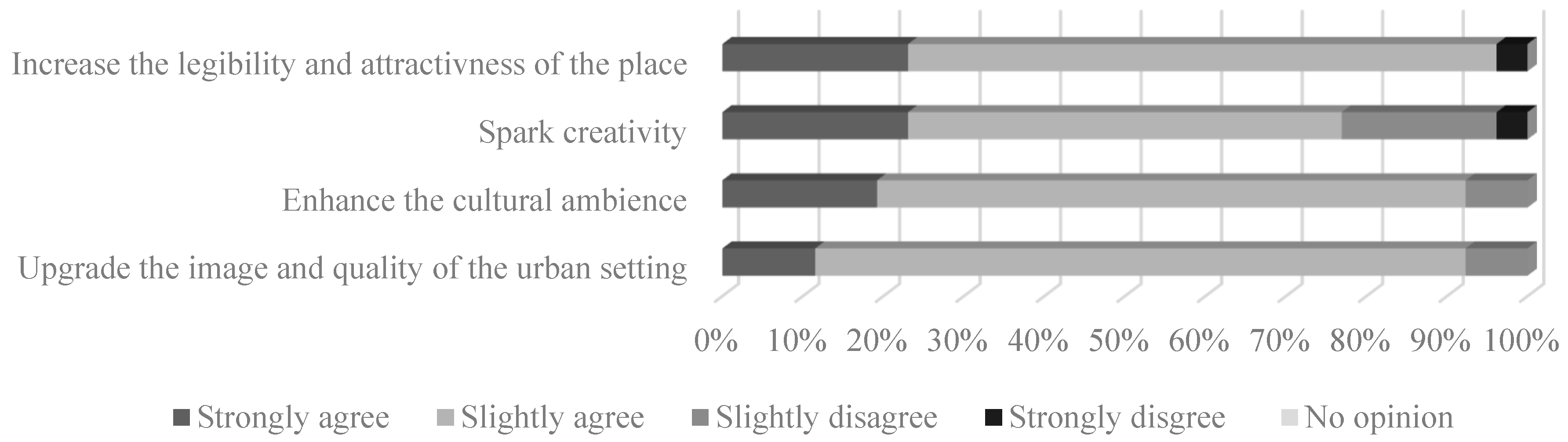 Sustainability 14 12179 sch006 Sustainability 14 12179 sch006