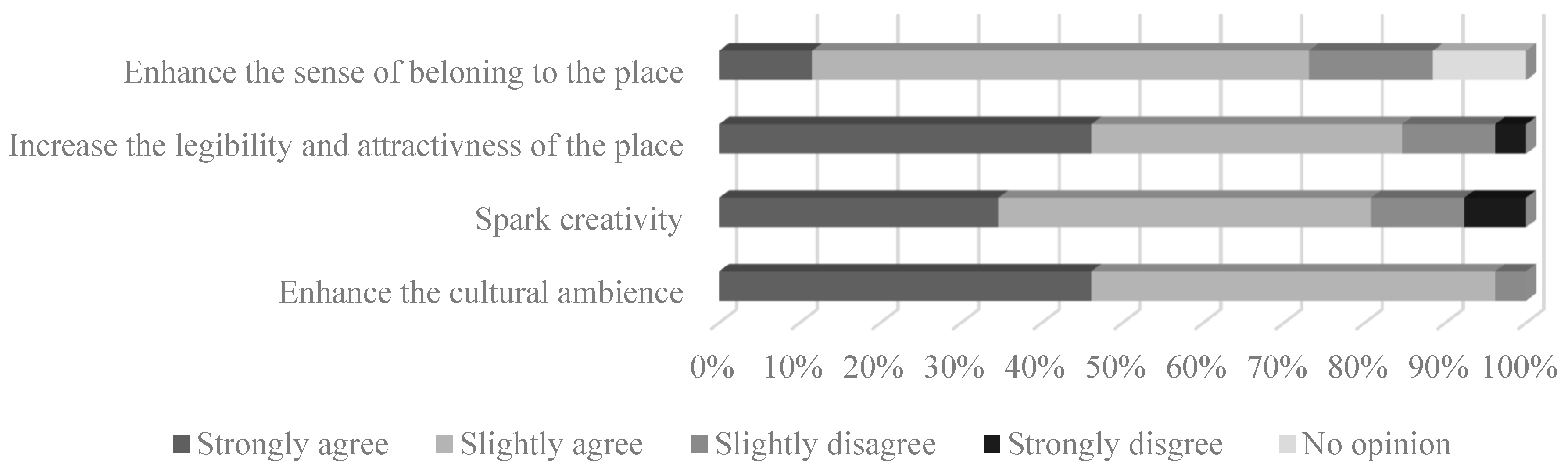 Sustainability 14 12179 sch007 Sustainability 14 12179 sch007
