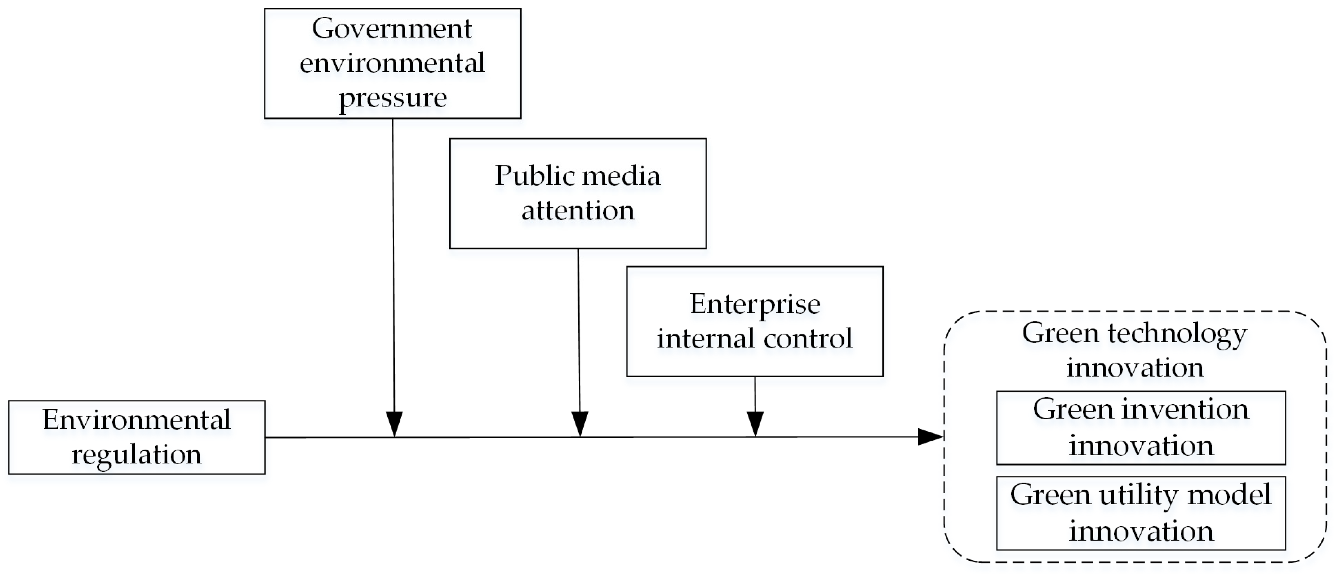 Sustainability 14 12180 g001