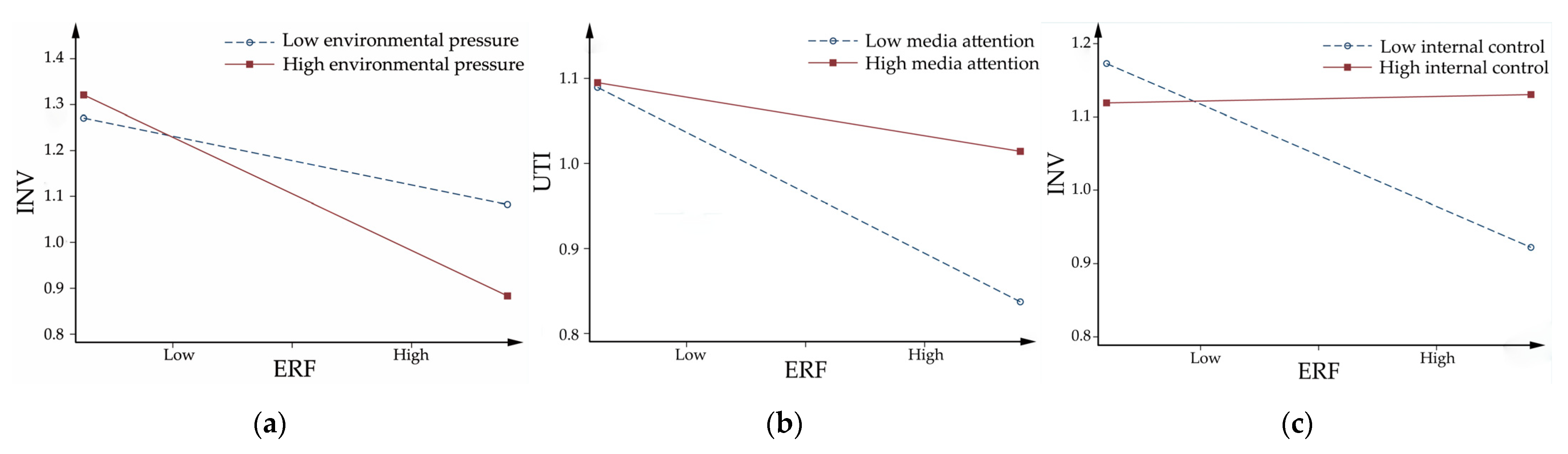 Sustainability 14 12180 g002