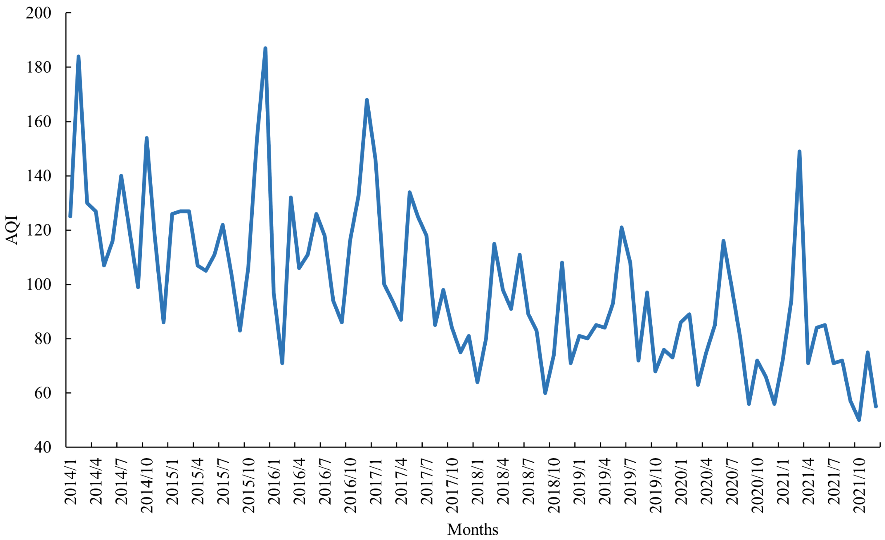 Sustainability 14 12182 g003 550